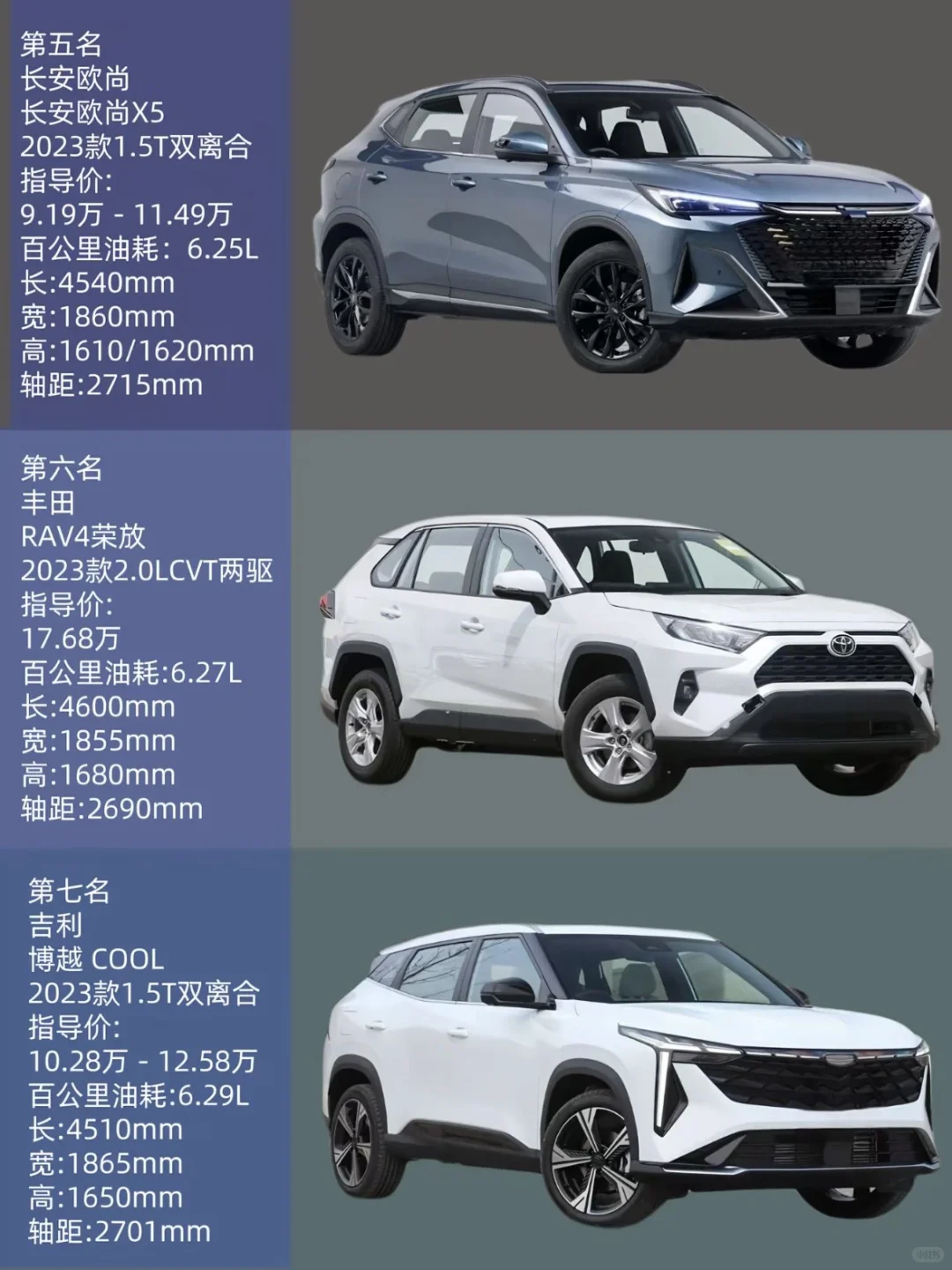 小型SUV油耗排行榜前十