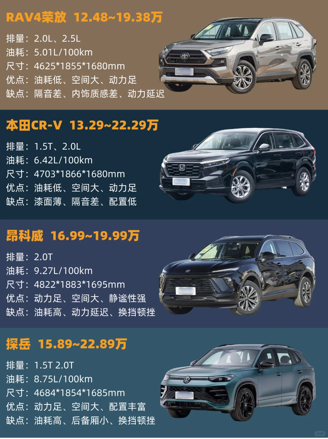 🤩15～20万｜最值得买的SUV推荐