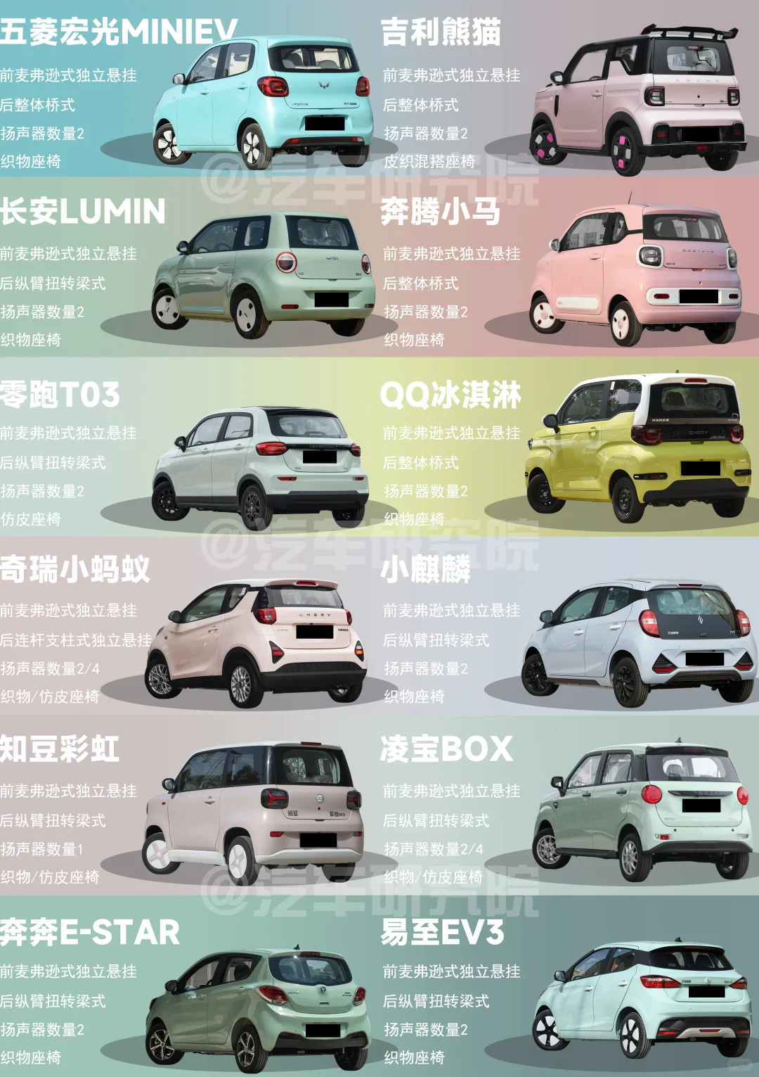 🔥五万左右|适合女生的新能源小车车🔥