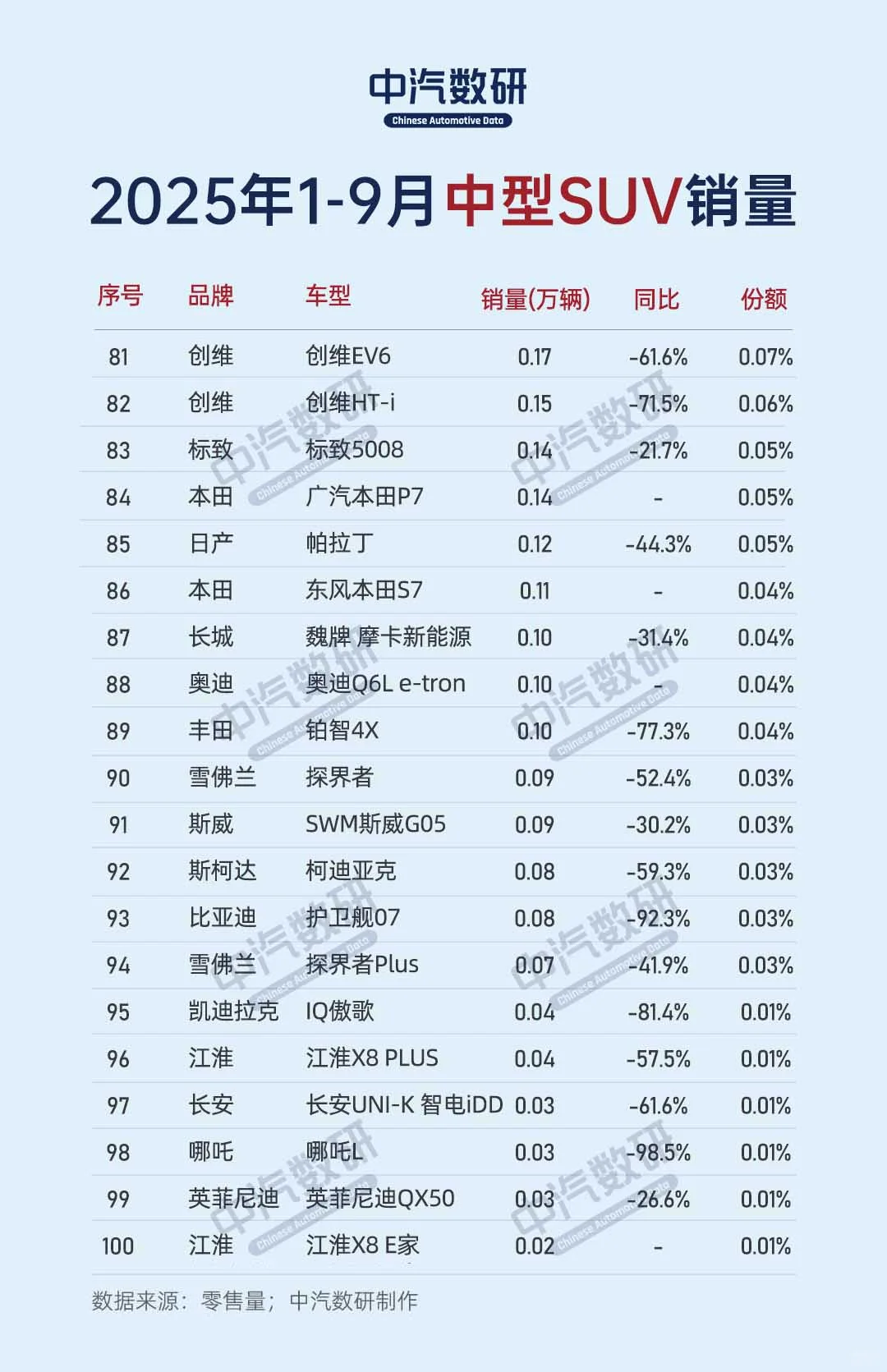 2025年1-9月中型SUV累计销量排行TOP100