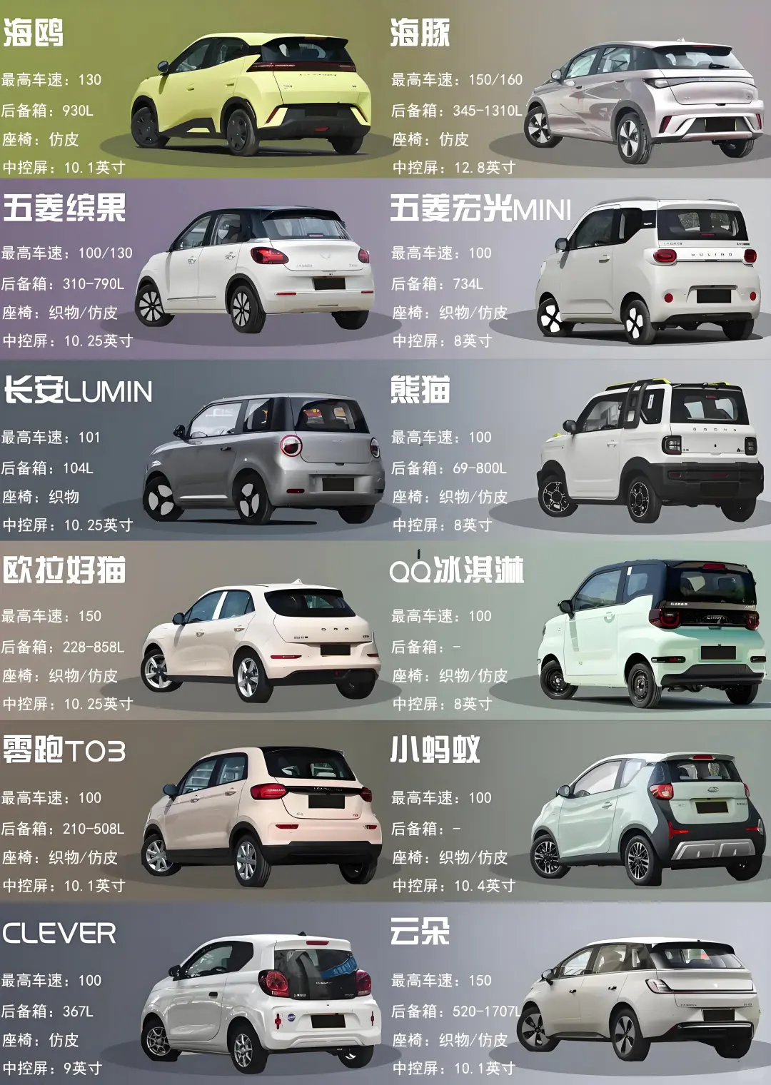 纯干货！女生新能源汽车选购指南