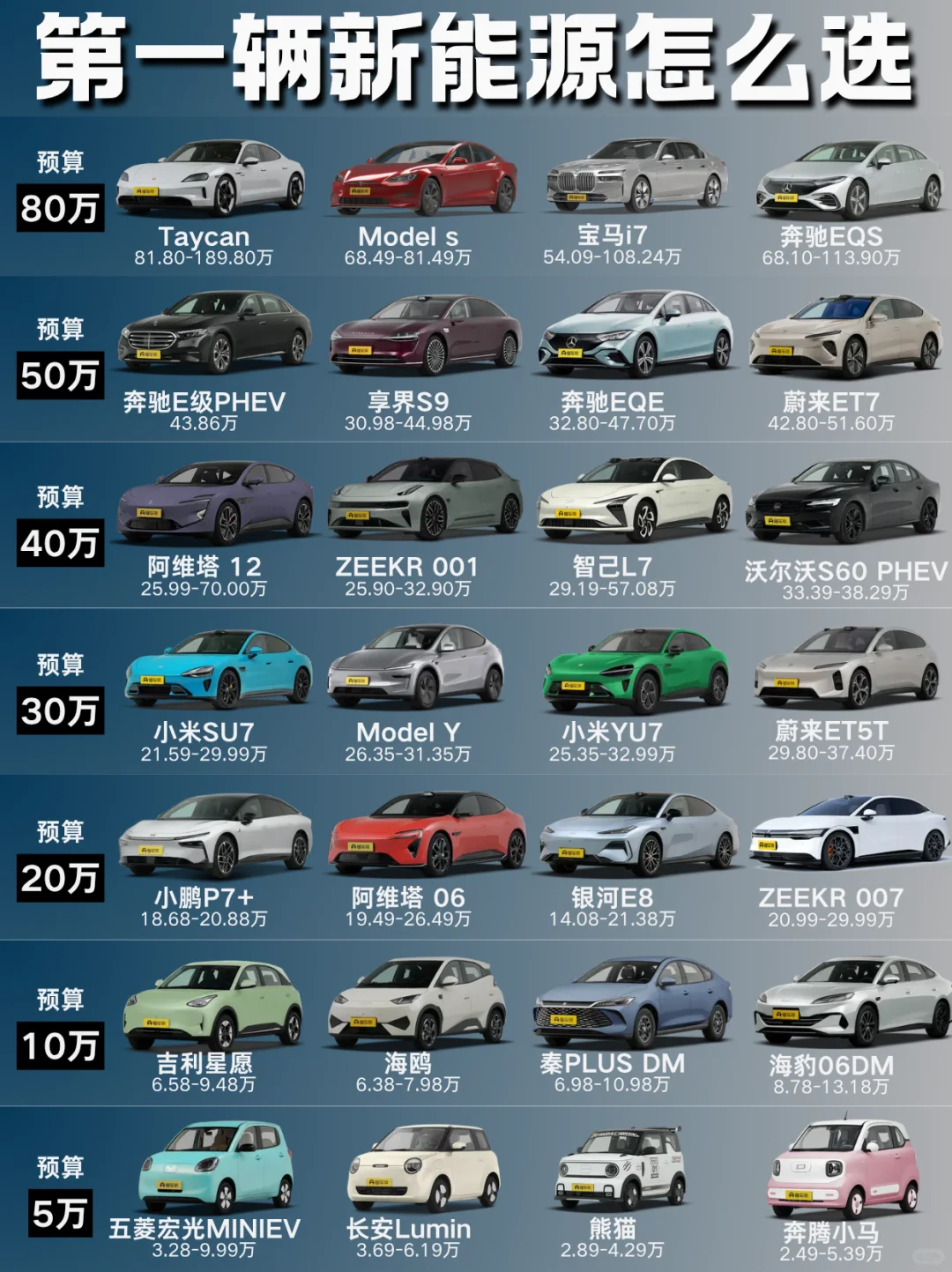 第一辆新能源怎么选？