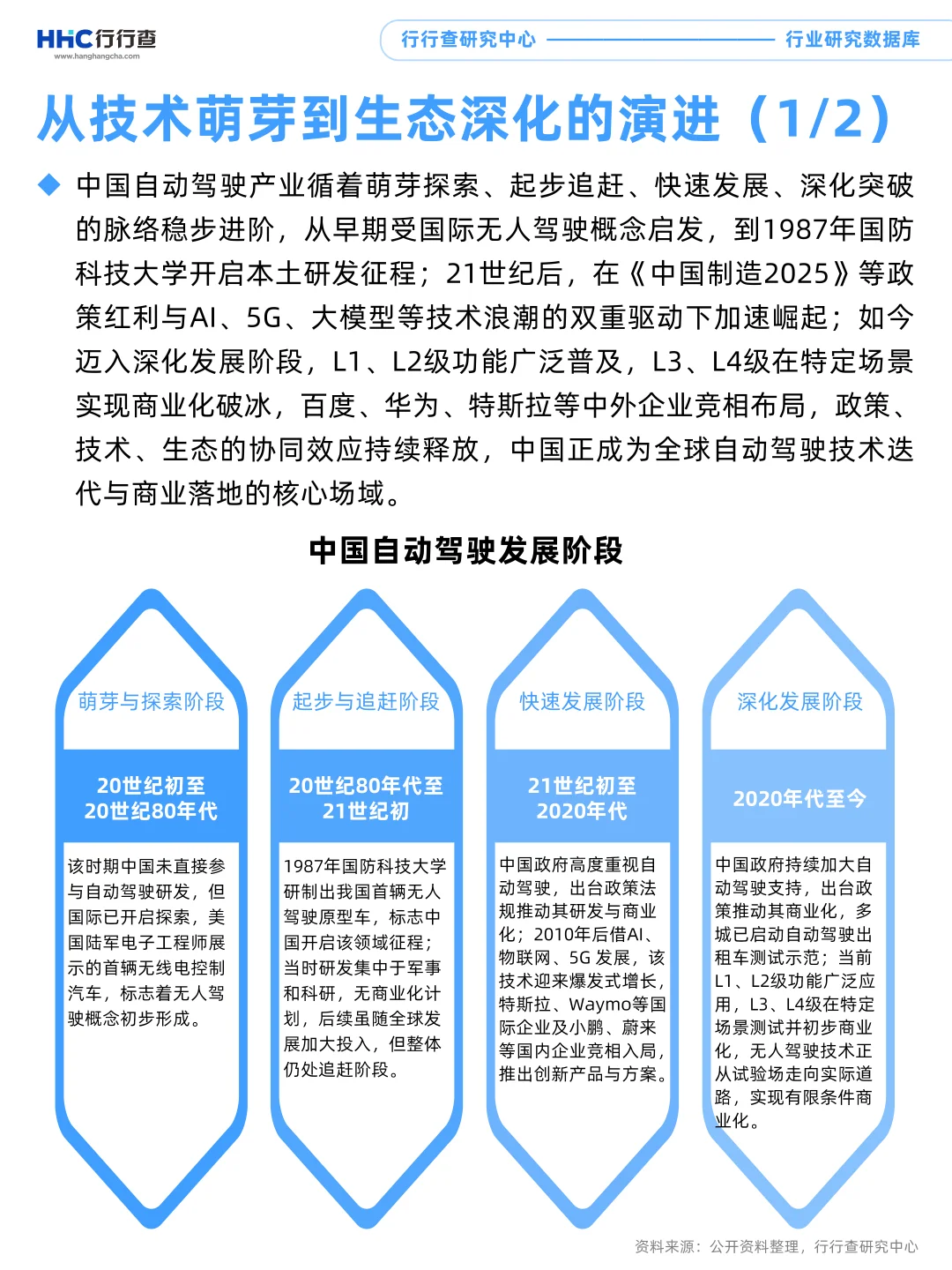 每天学习一个行业：自动驾驶