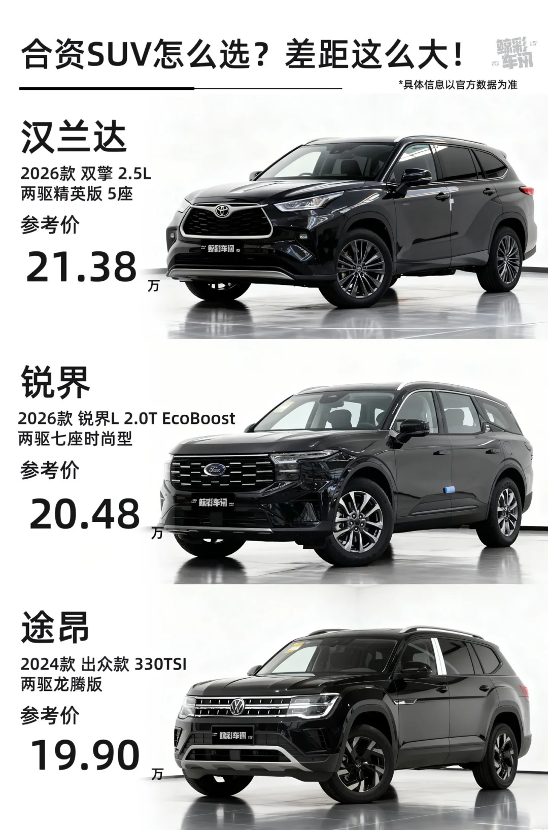 合资SUV怎么选？差距这么大！