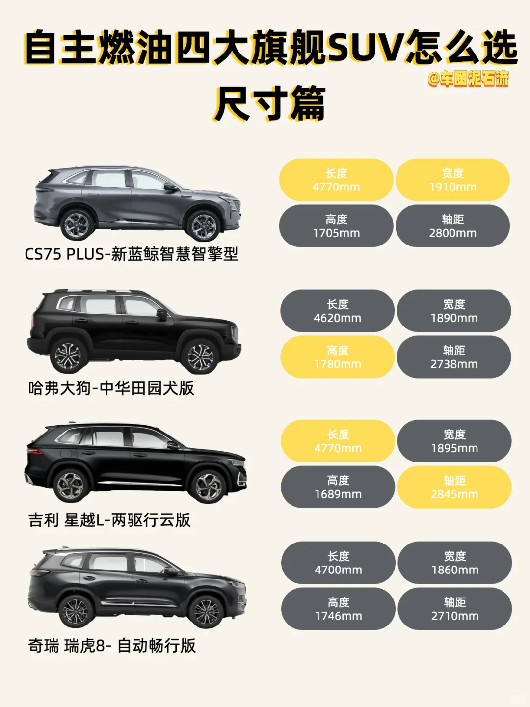 自主燃油四大旗舰SUV怎么选？一篇帮你避坑！