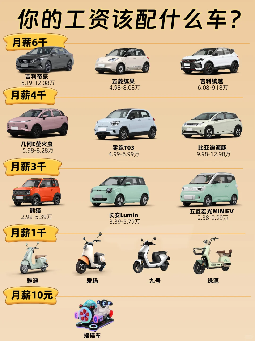 月入5k开50W的车你认为合理吗？