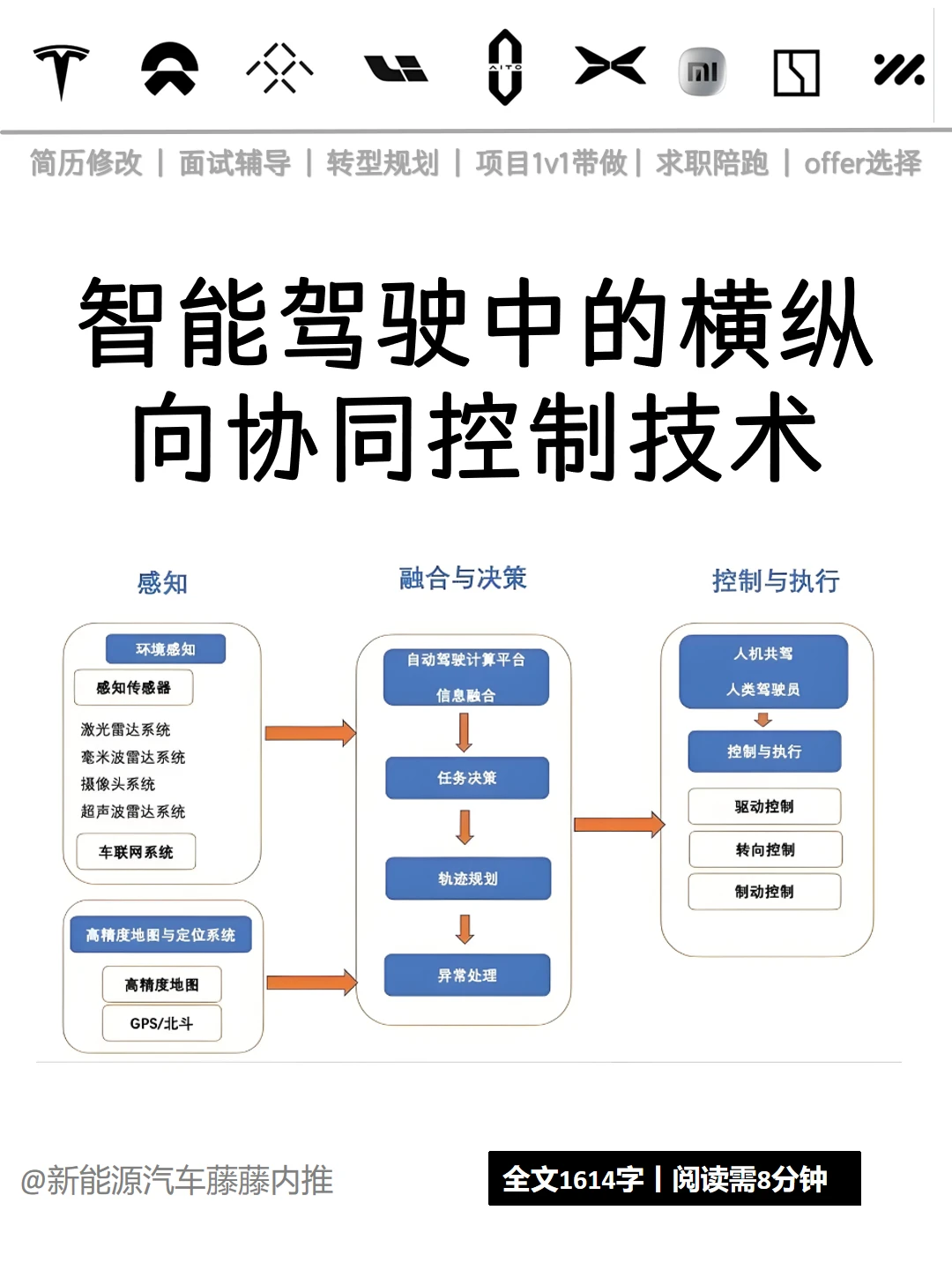 智能驾驶中的横纵向协同控制技术