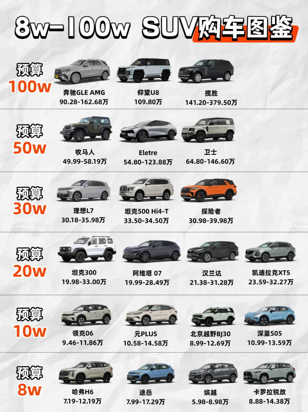 SUV购车段位图鉴，你的预算够买哪款？