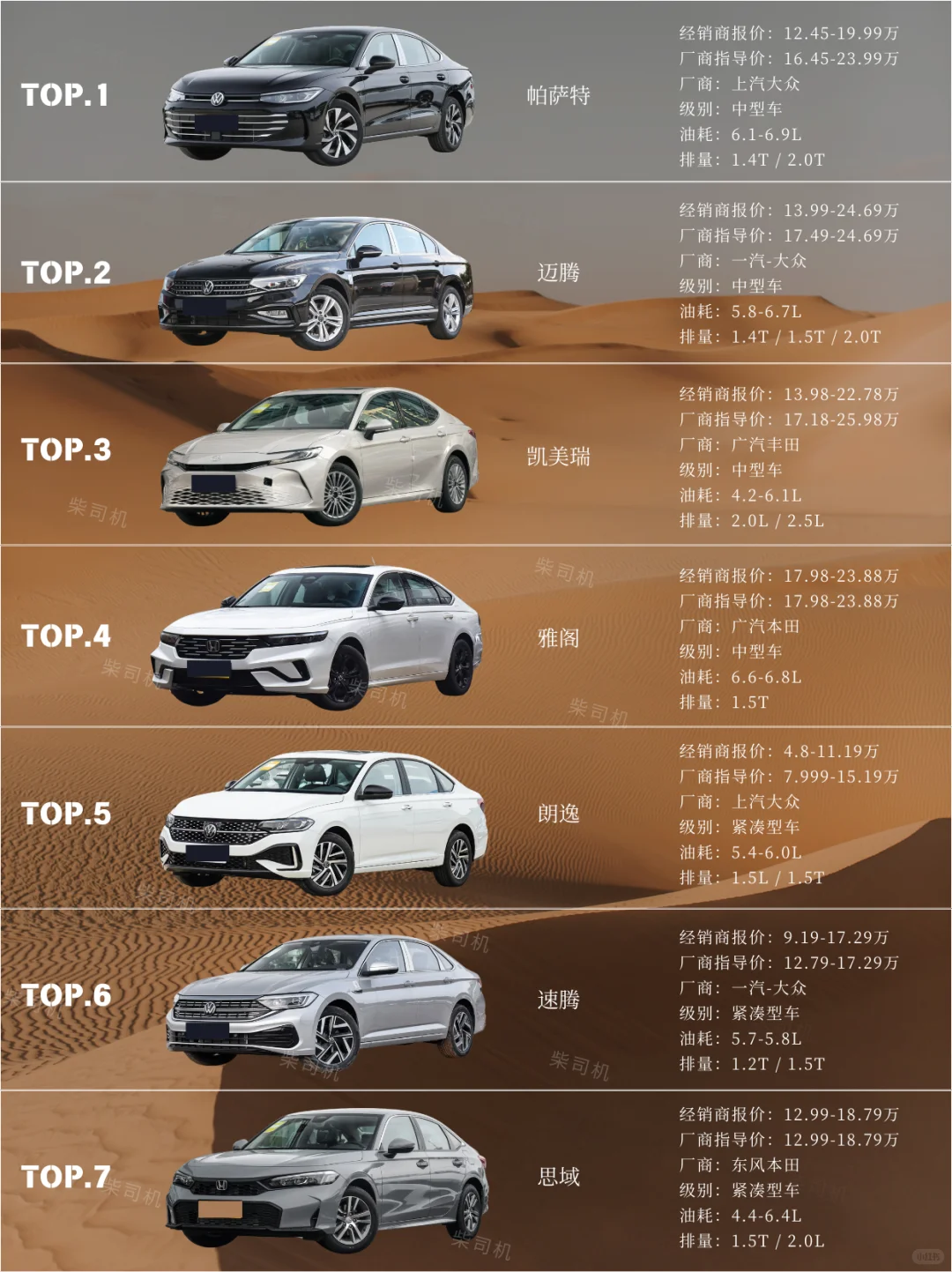 购车推荐｜预算15W准备买车的伙伴千万码住！！