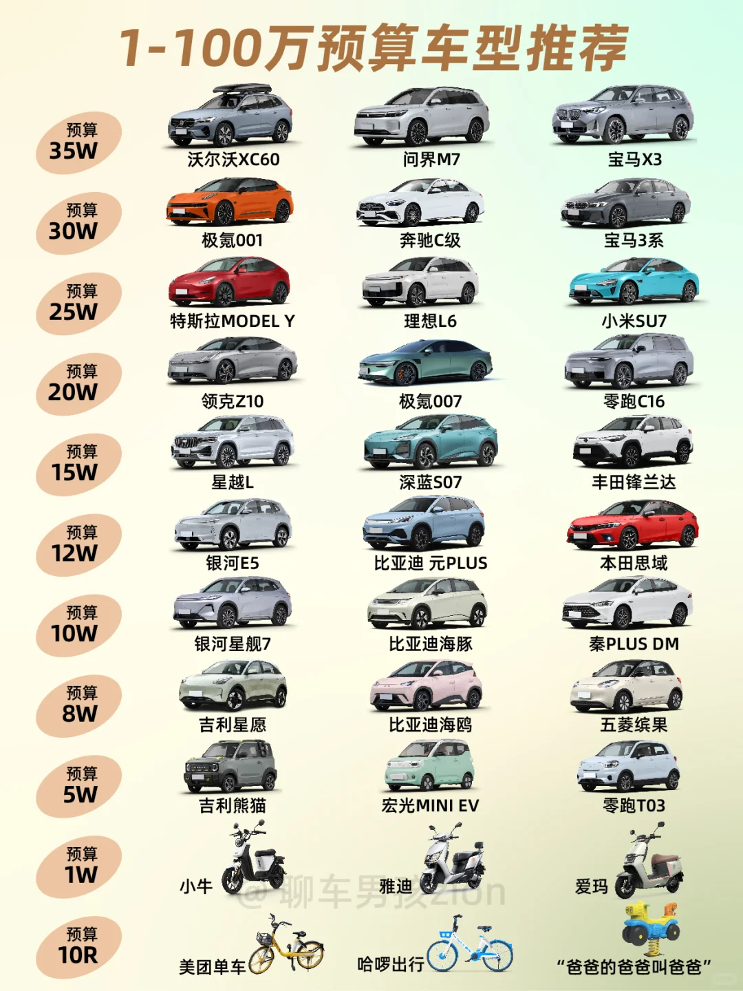 女生买车|1-1000万预算该怎么选？