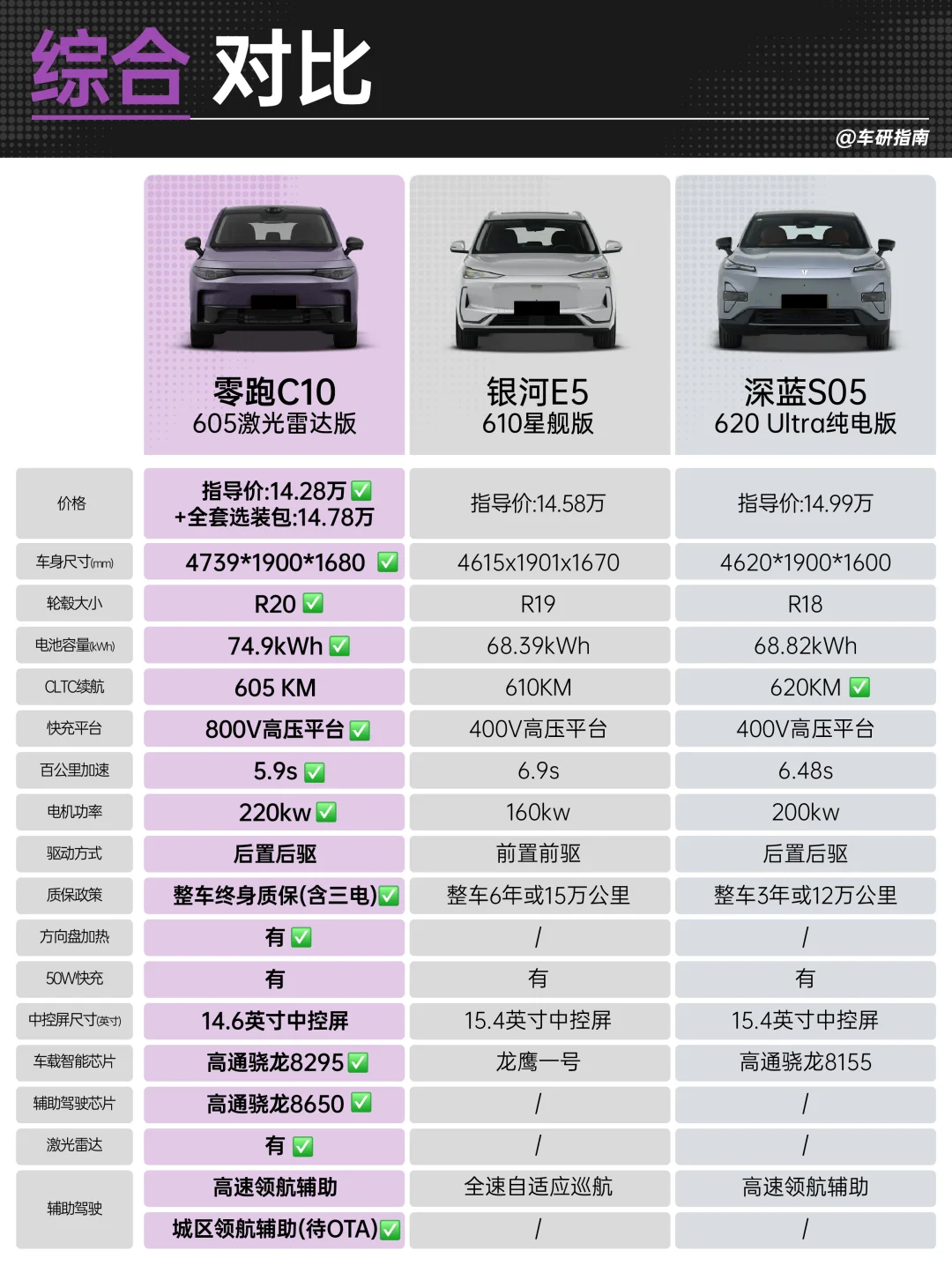 15万级SUV，这三款一定要看看