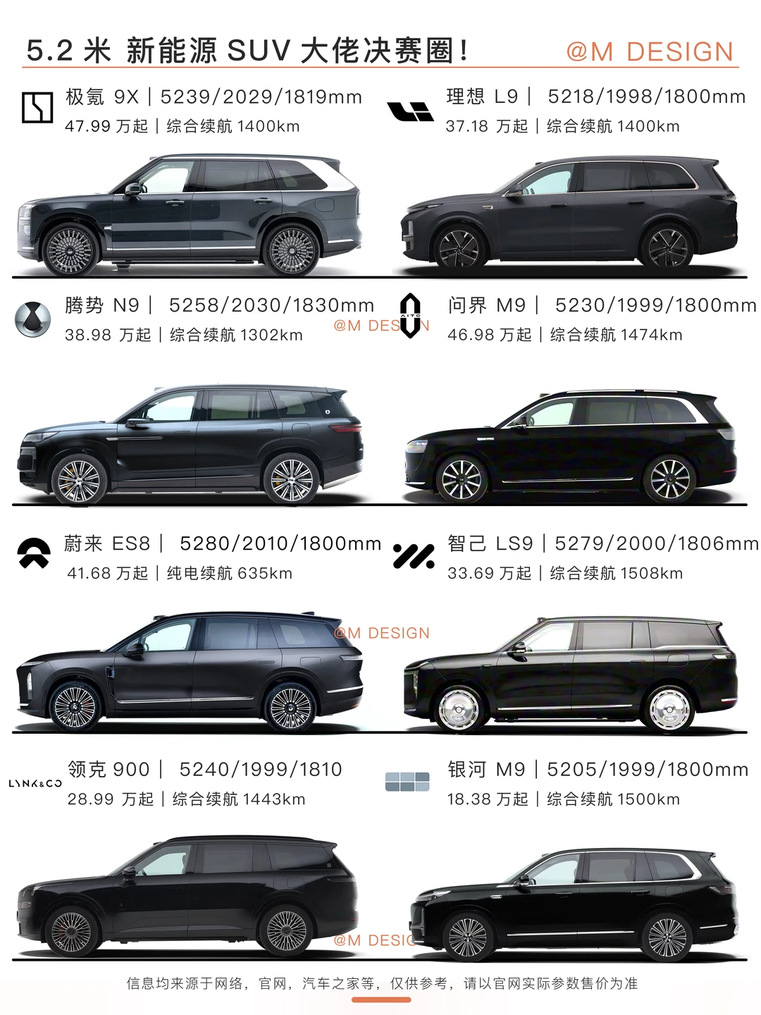 5.2米SUV集体登场，车圈的“体积焦虑”来了？