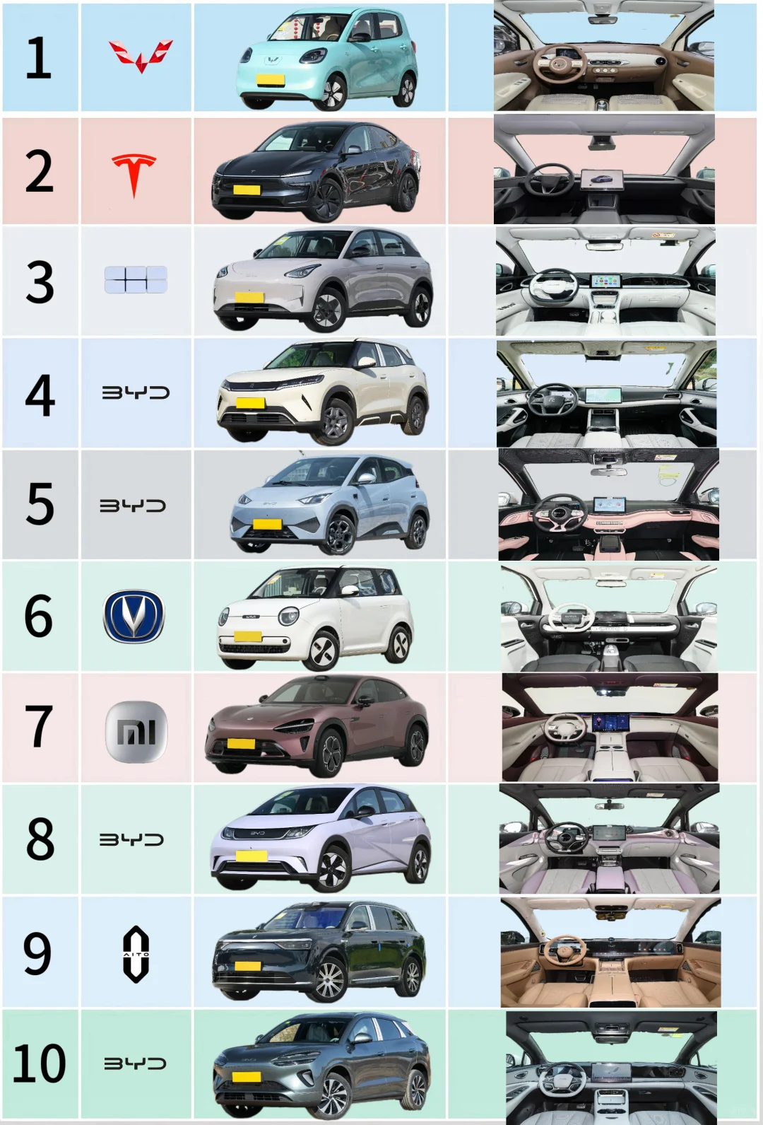 🌟9月新能源销量Top10大洗牌！第一名竟是它