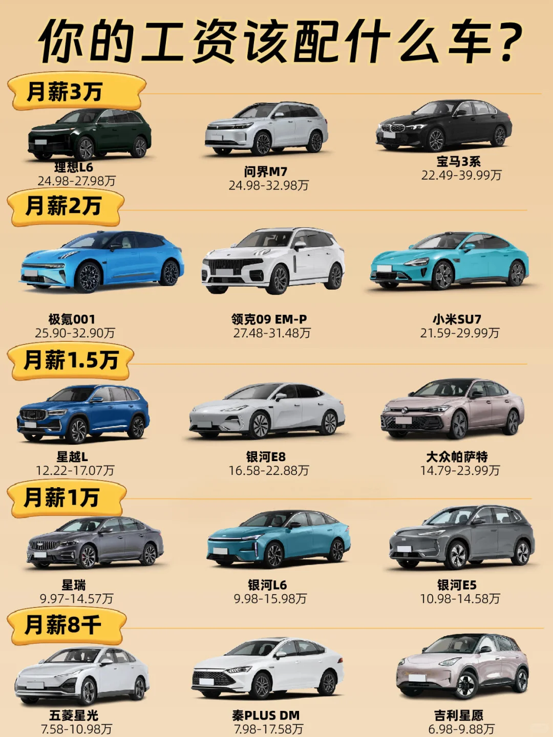 月入5k开50W的车你认为合理吗？