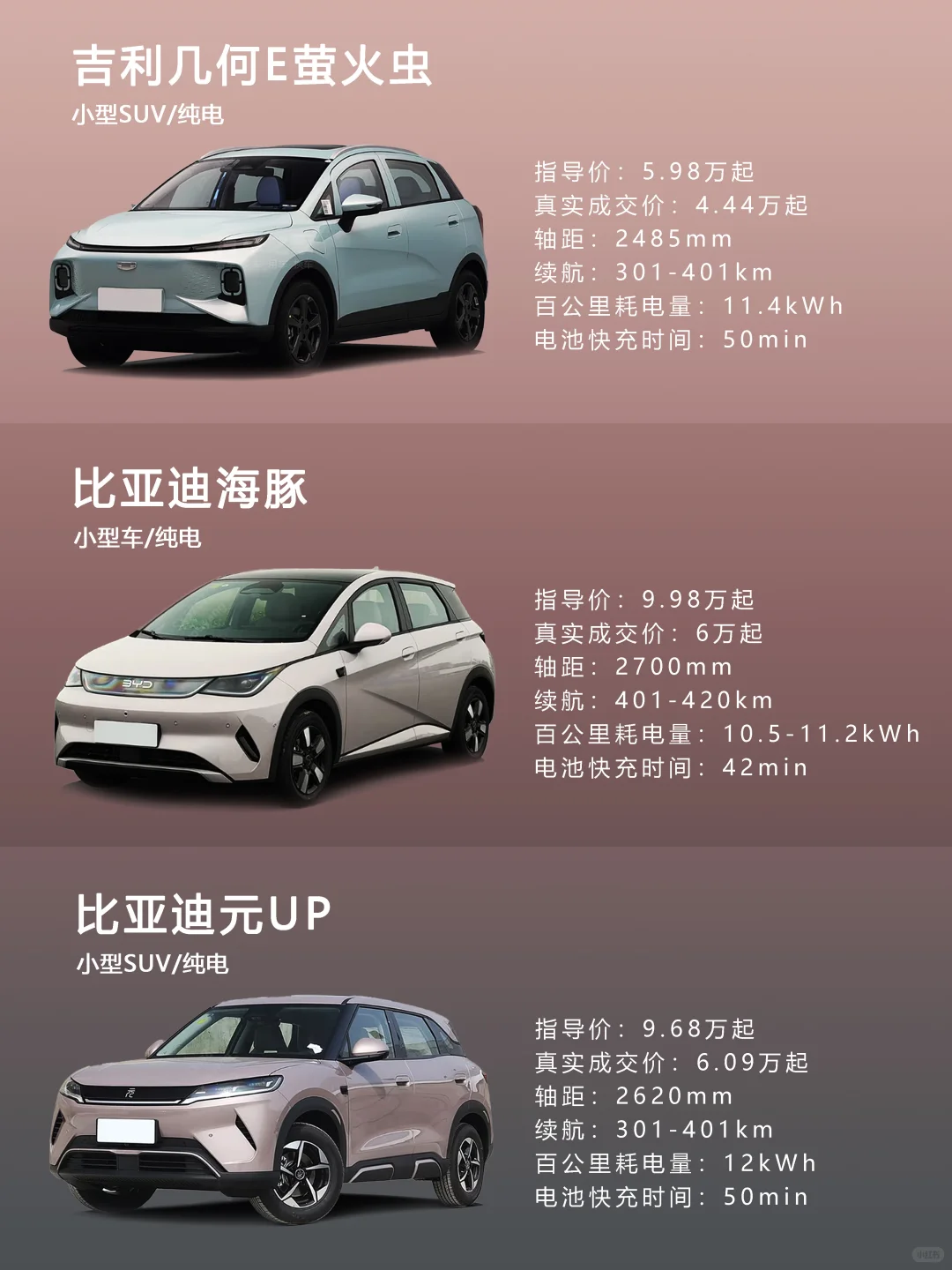 10万内适合女生的6款新能源汽车