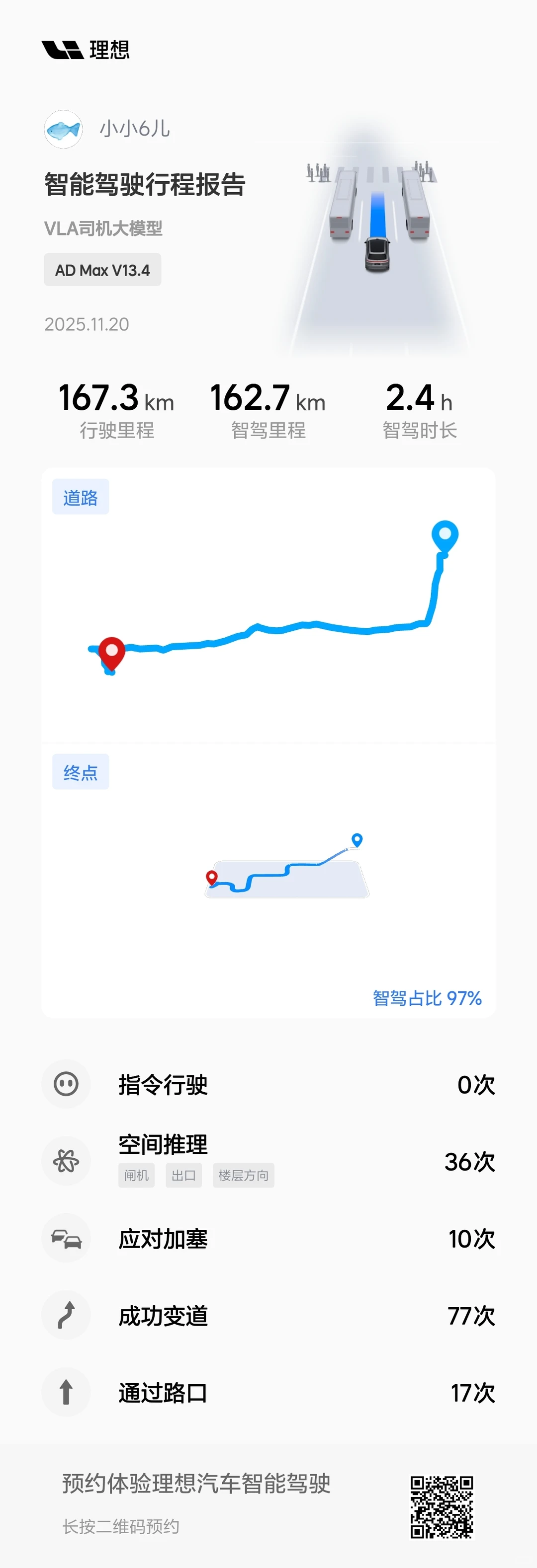 今天累惨，没有智驾我是不可能开车的
