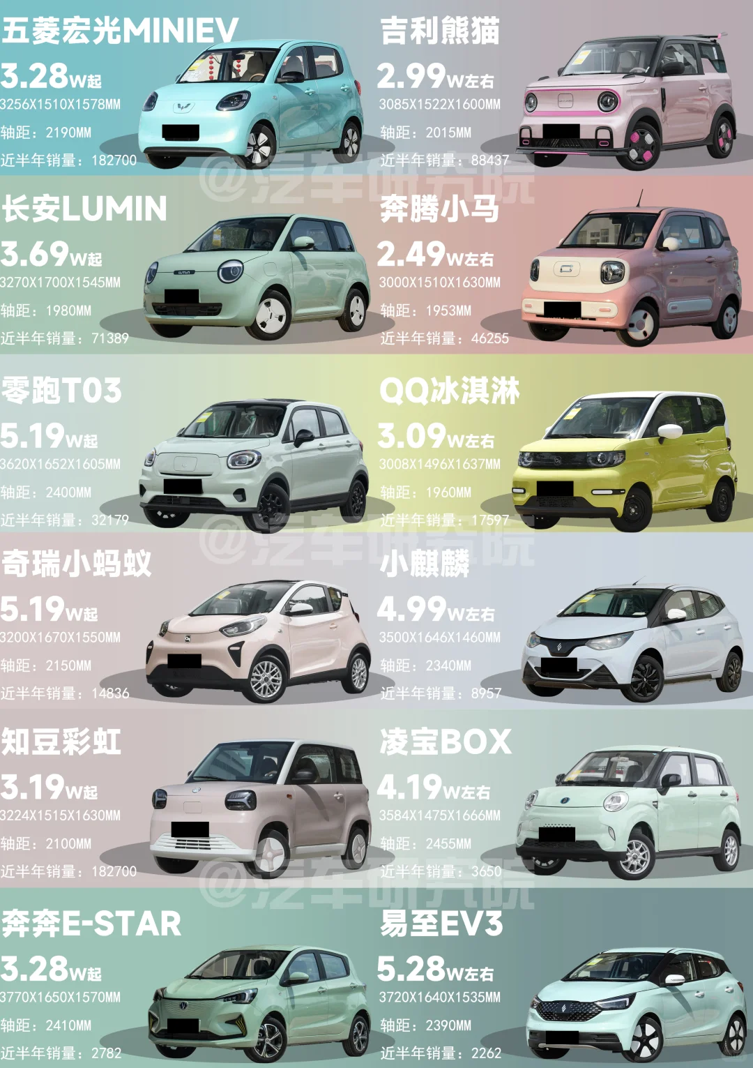 🔥五万左右|适合女生的新能源小车车🔥