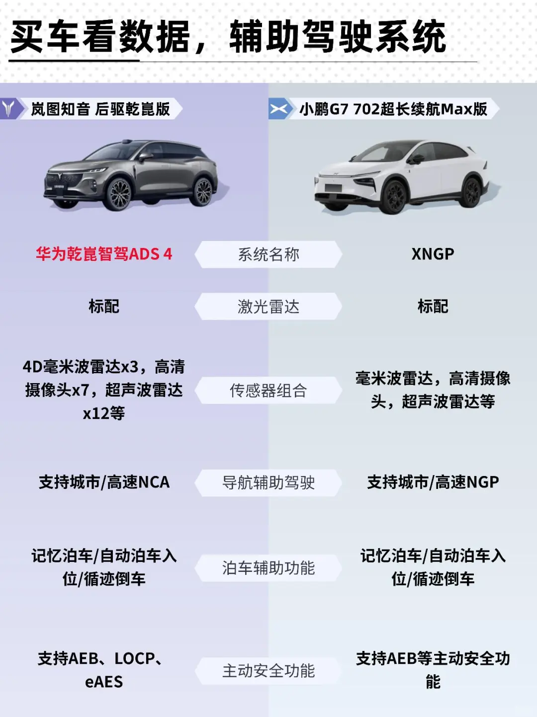 💥20-25 万家用中型 SUV 对决，谁更胜一筹？