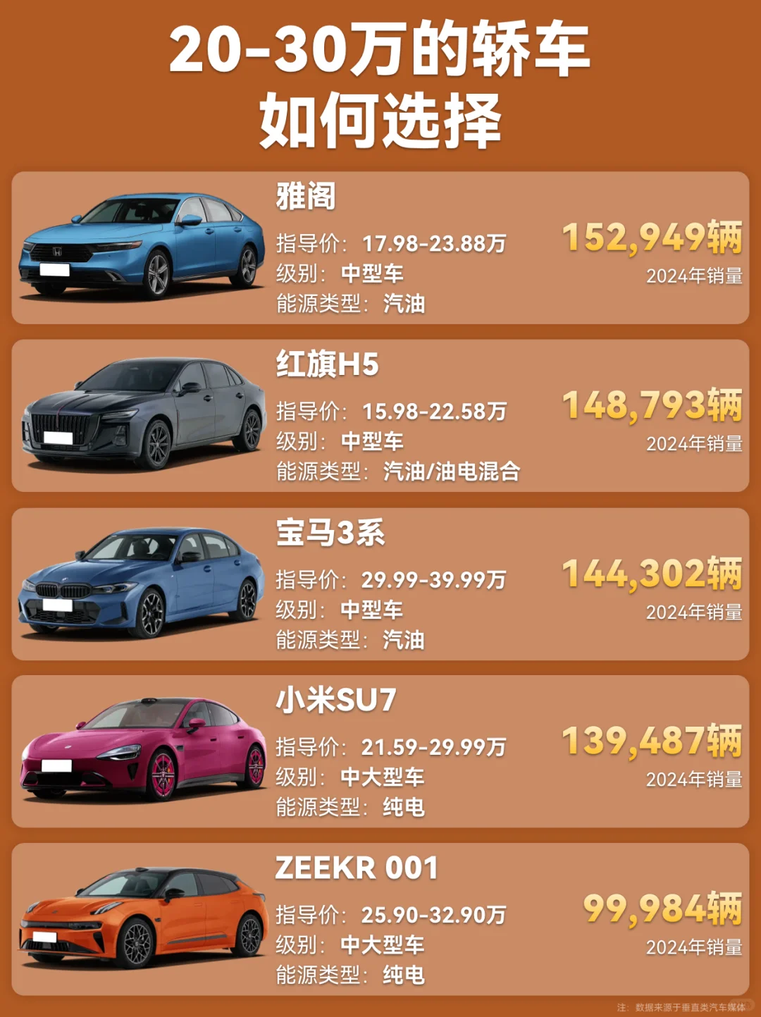 20-30万的轿车该怎么选？