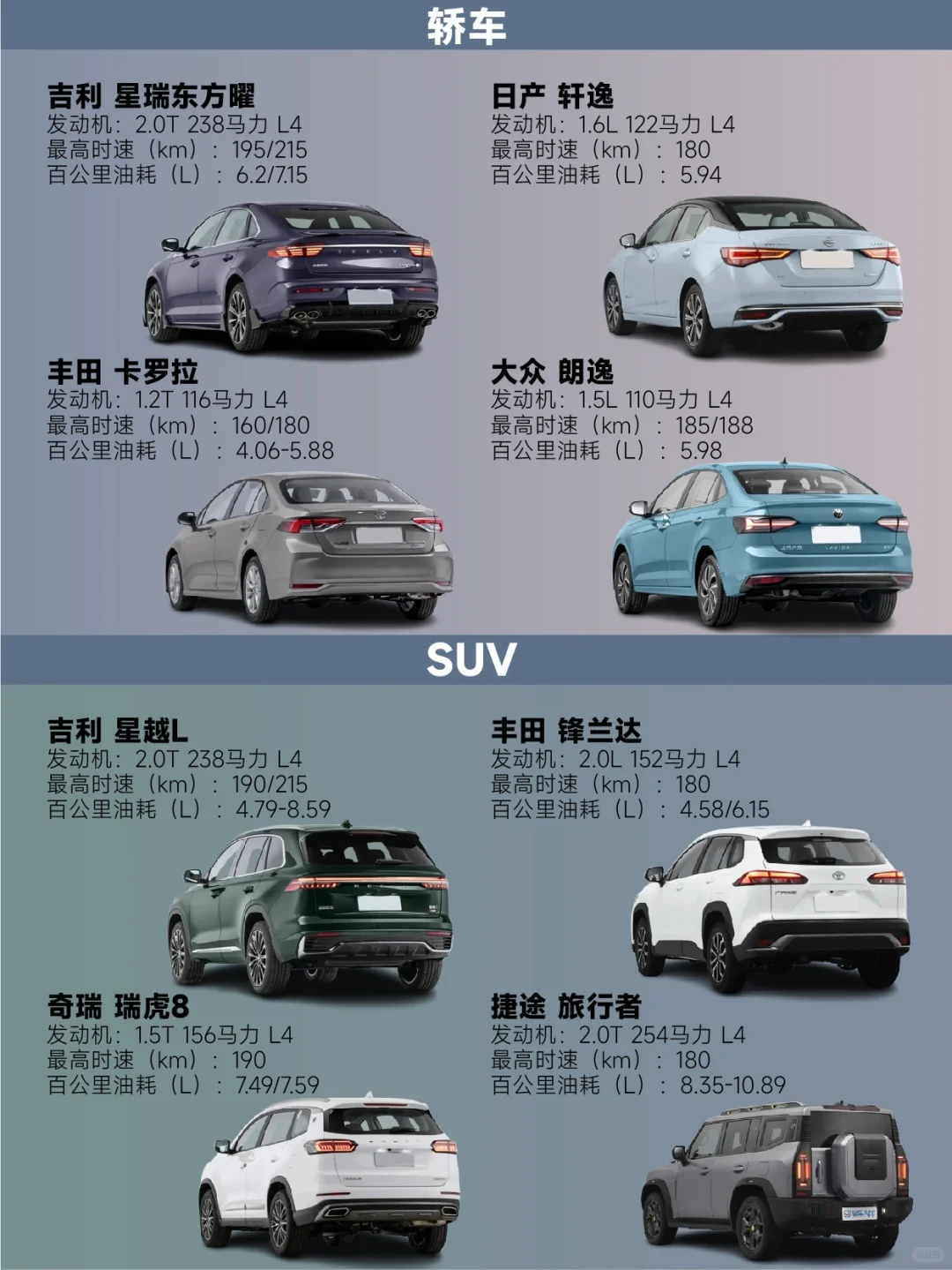 15万预算，性价比燃油好车一图看完！