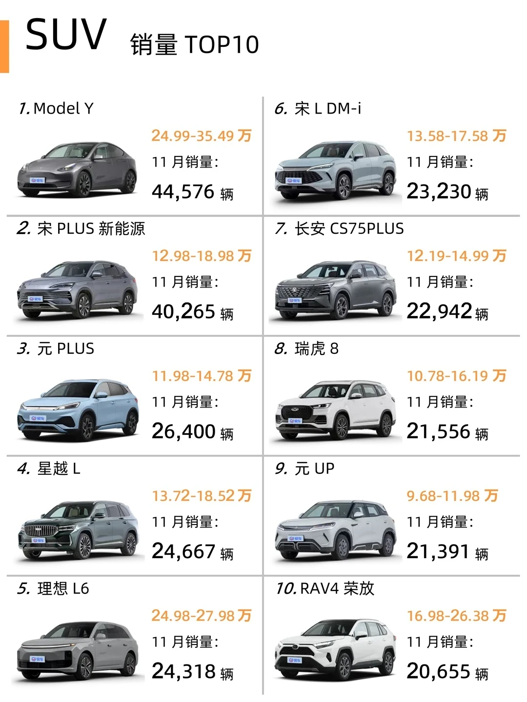 2024年11月汽车销量排行榜