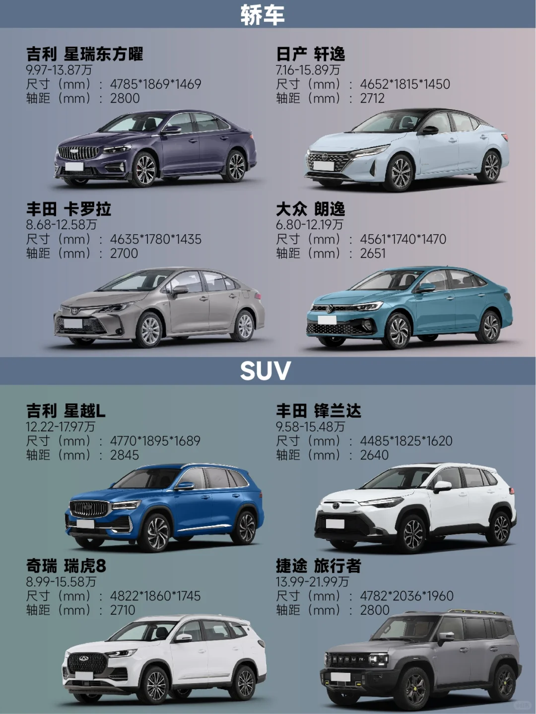 15万预算，性价比燃油好车一图看完！