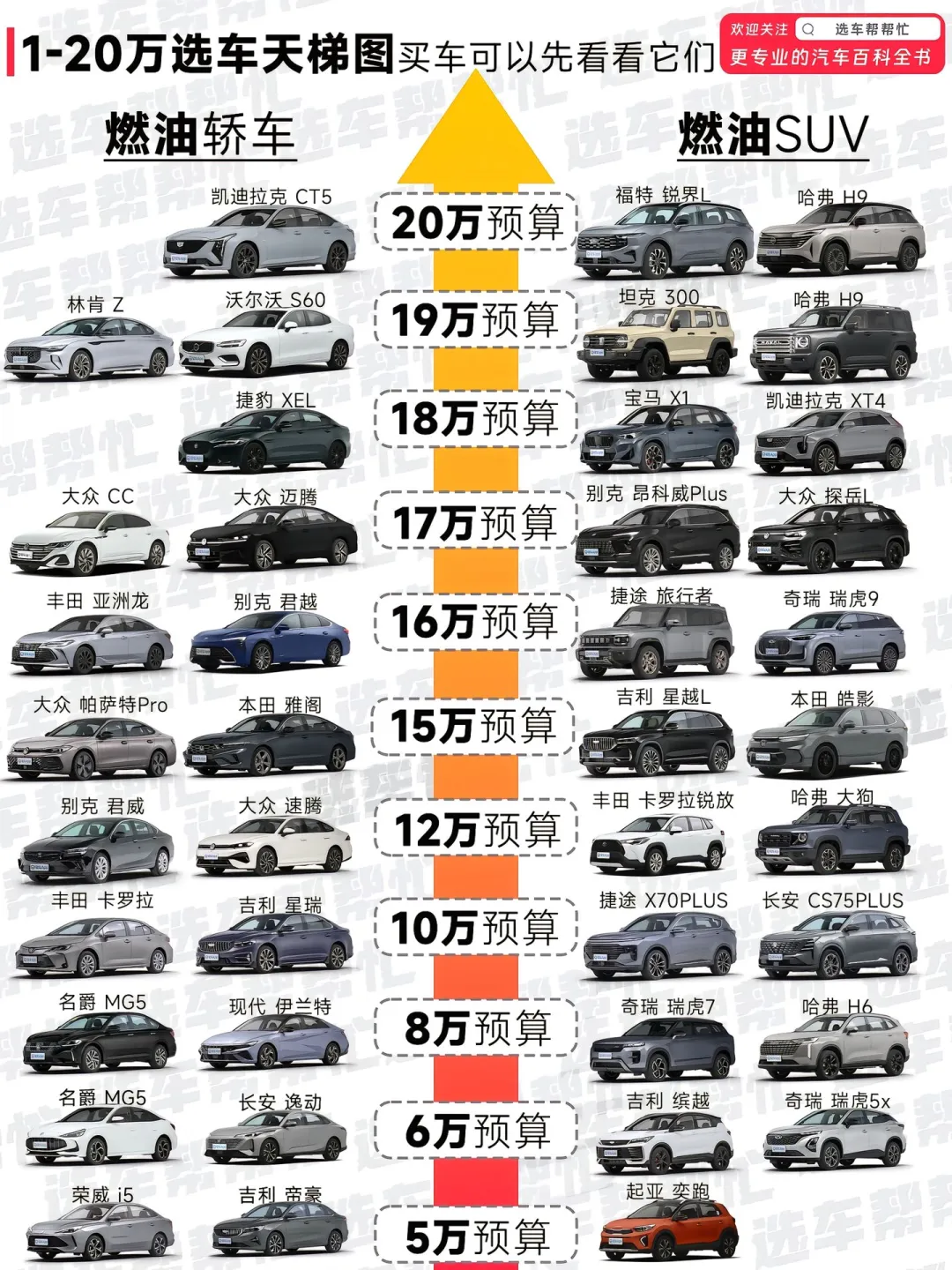 买车是轿车好还是SUV?