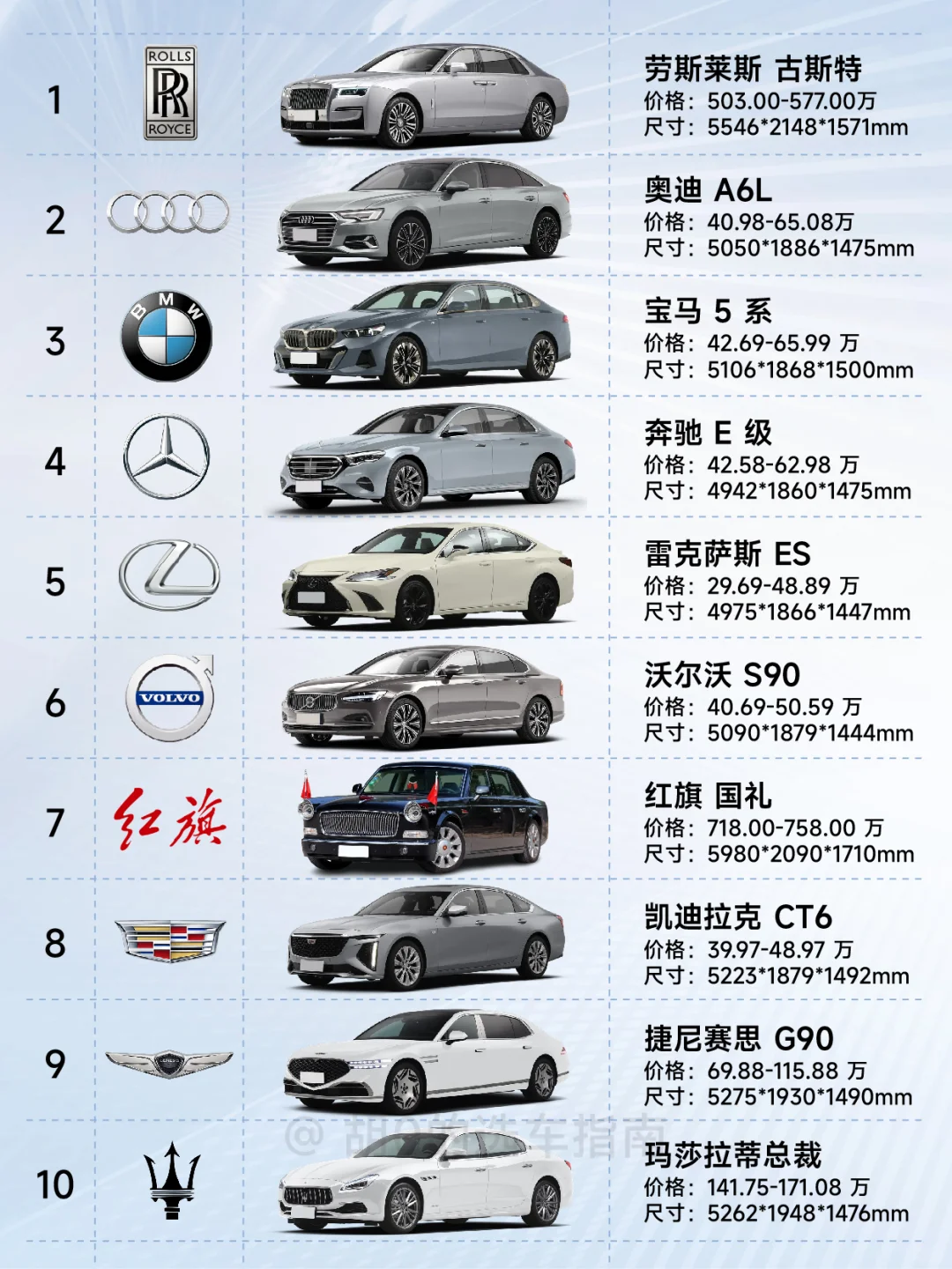 99.99%人天花板？10款行政级轿车合集