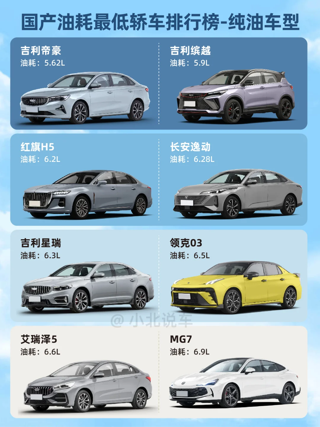国产油耗最低轿车排行榜-纯油车型
