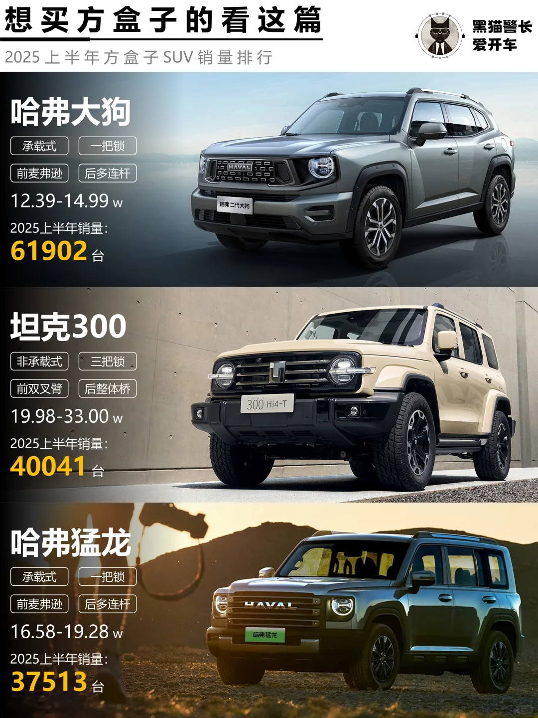 想买方盒子SUV的看这篇就够了