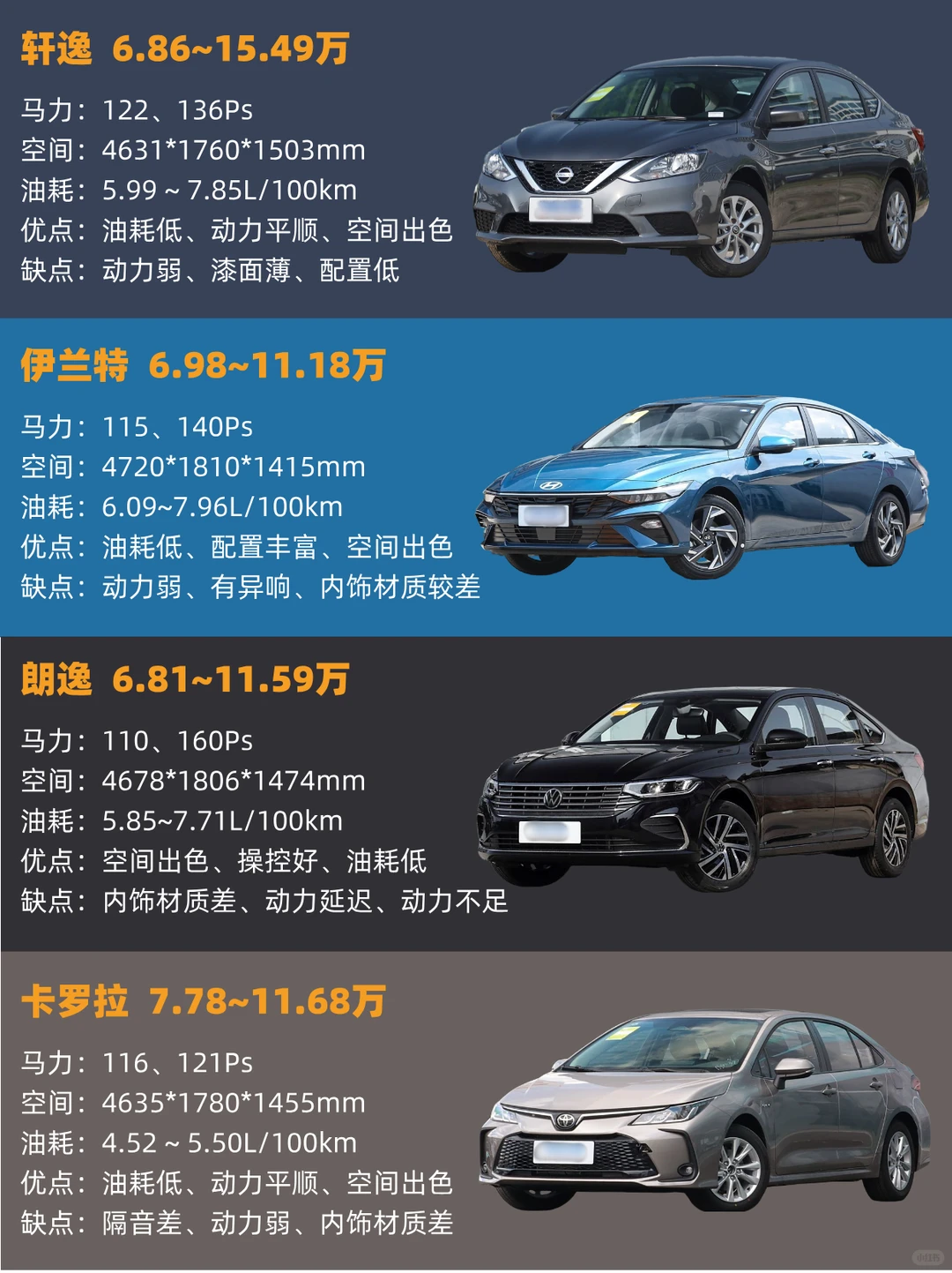 🔥5～10万｜最值得买的家用轿车