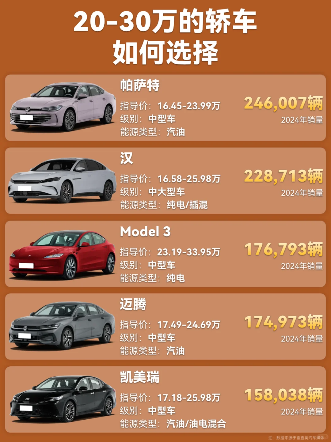 20-30万的轿车该怎么选？