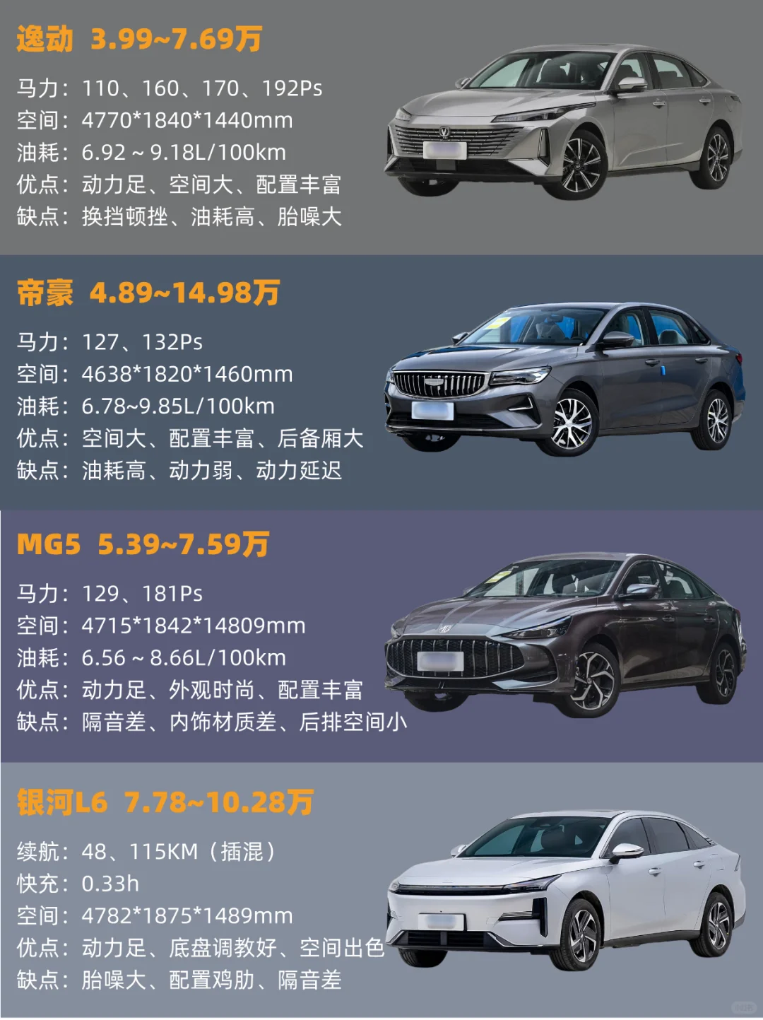 🔥5～10万｜最值得买的家用轿车