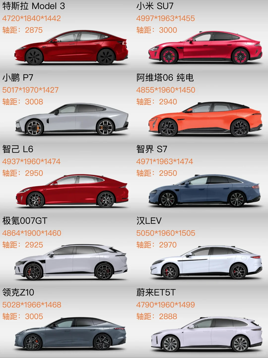 20多w你很难绕过去的10款纯电轿车