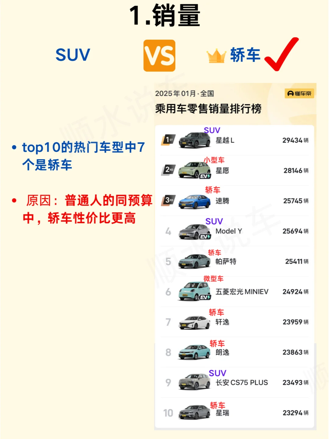 女生第一台车是选suv还是轿车？60秒即可知