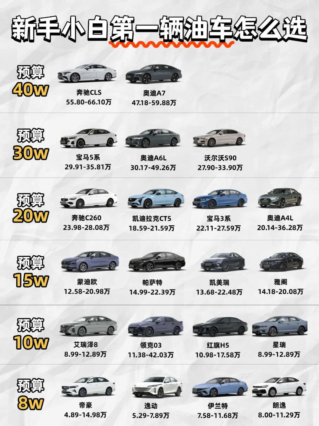 买车不纠结，一图看完6-30万性价比新能源