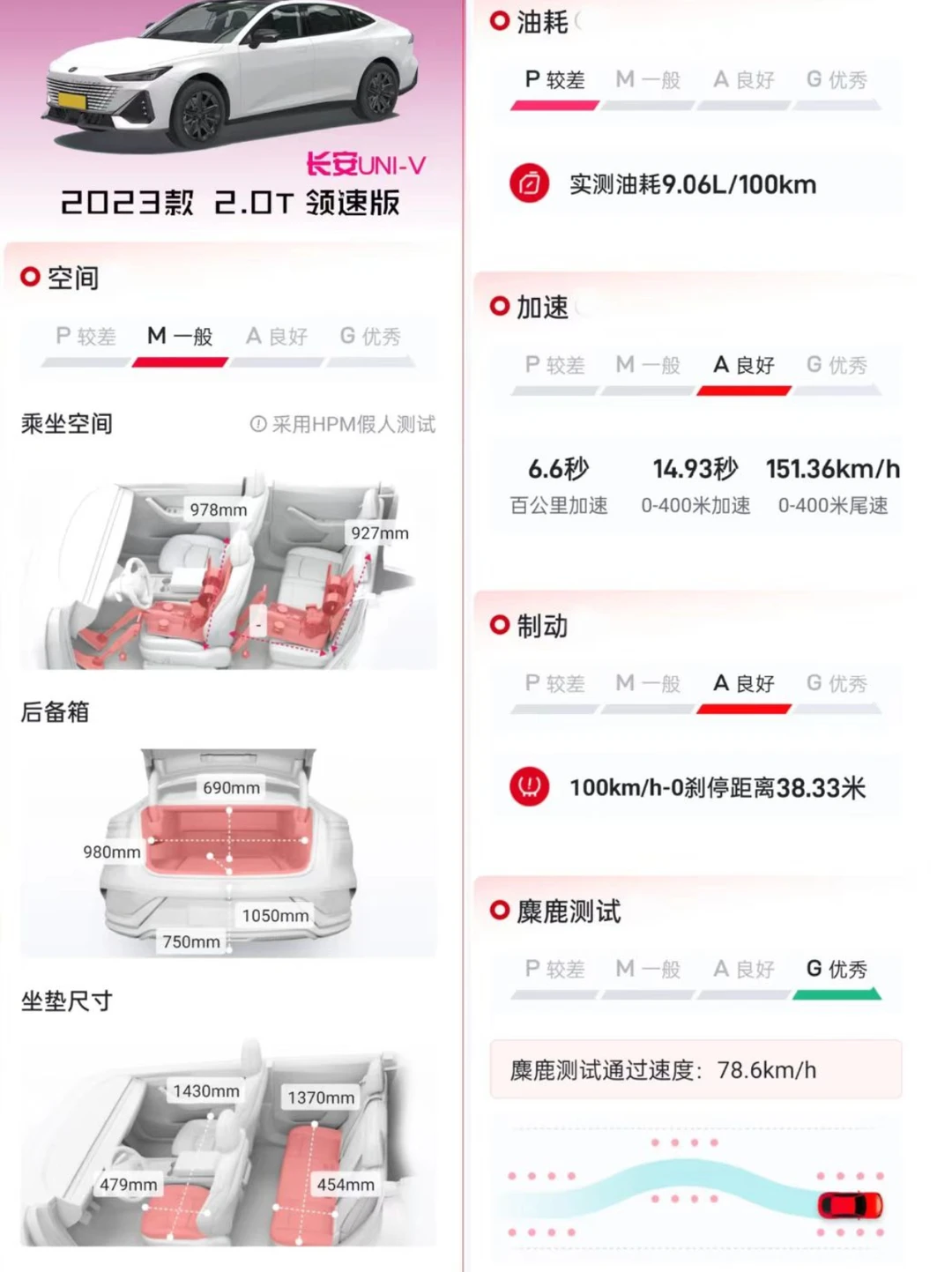 💥十万级燃油轿车怎么选？直接省好几万！