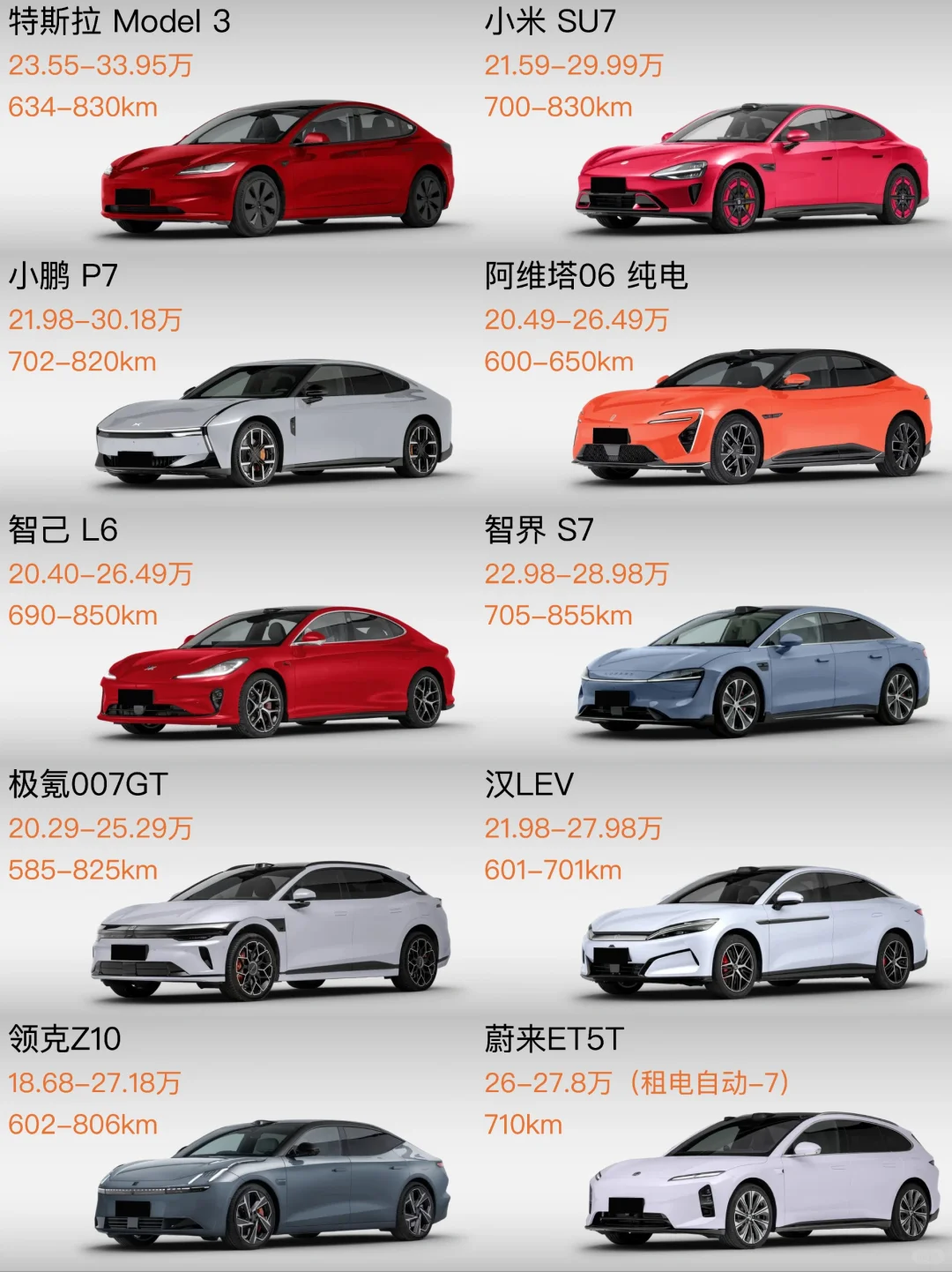 20多w你很难绕过去的10款纯电轿车