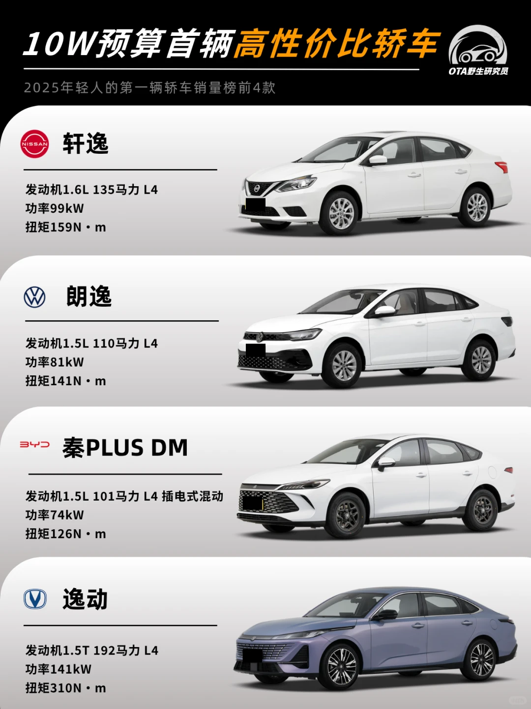 预算10万的轿车！性价比拉满跟着销量榜走！！