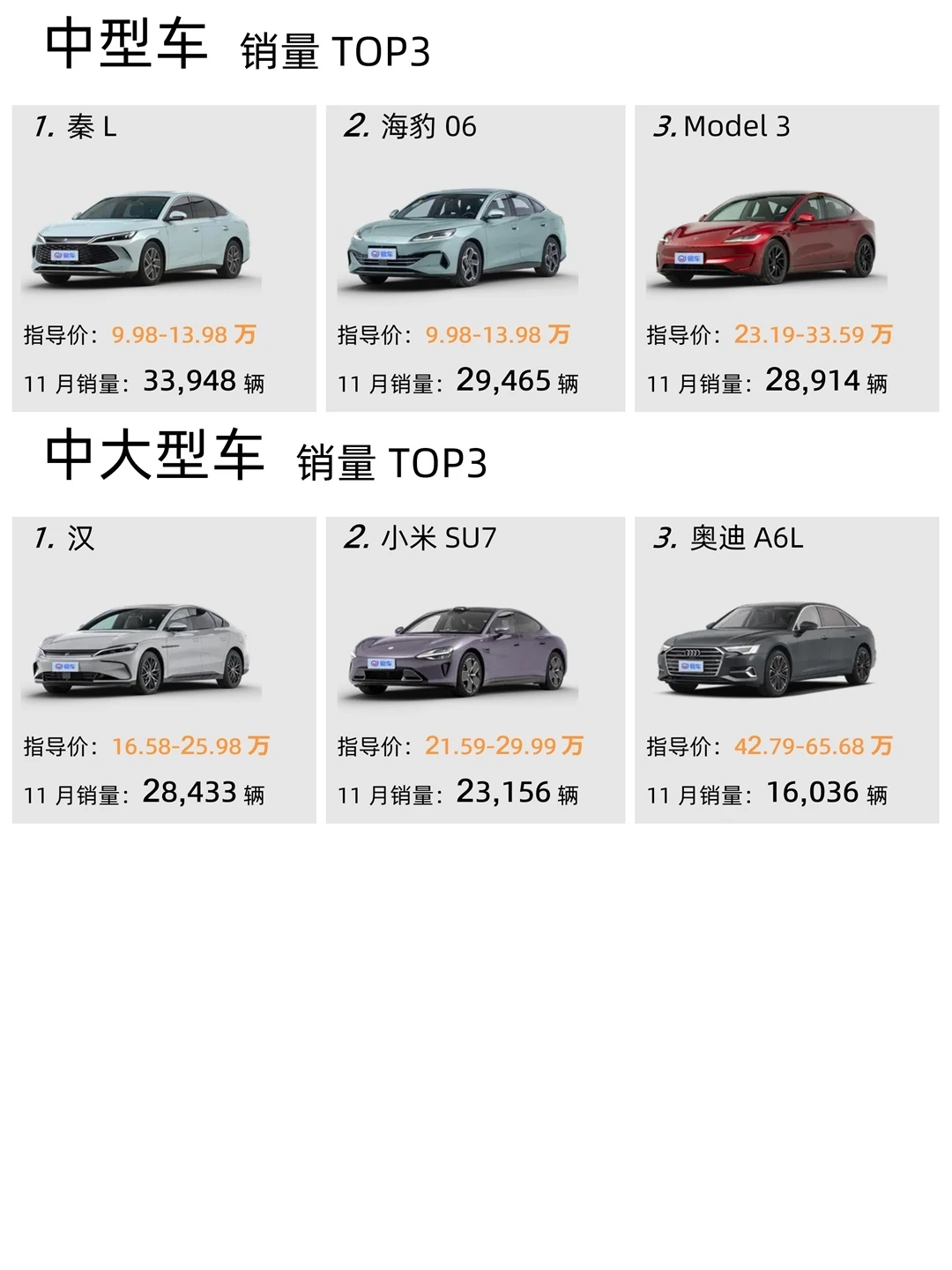 2024年11月汽车销量排行榜