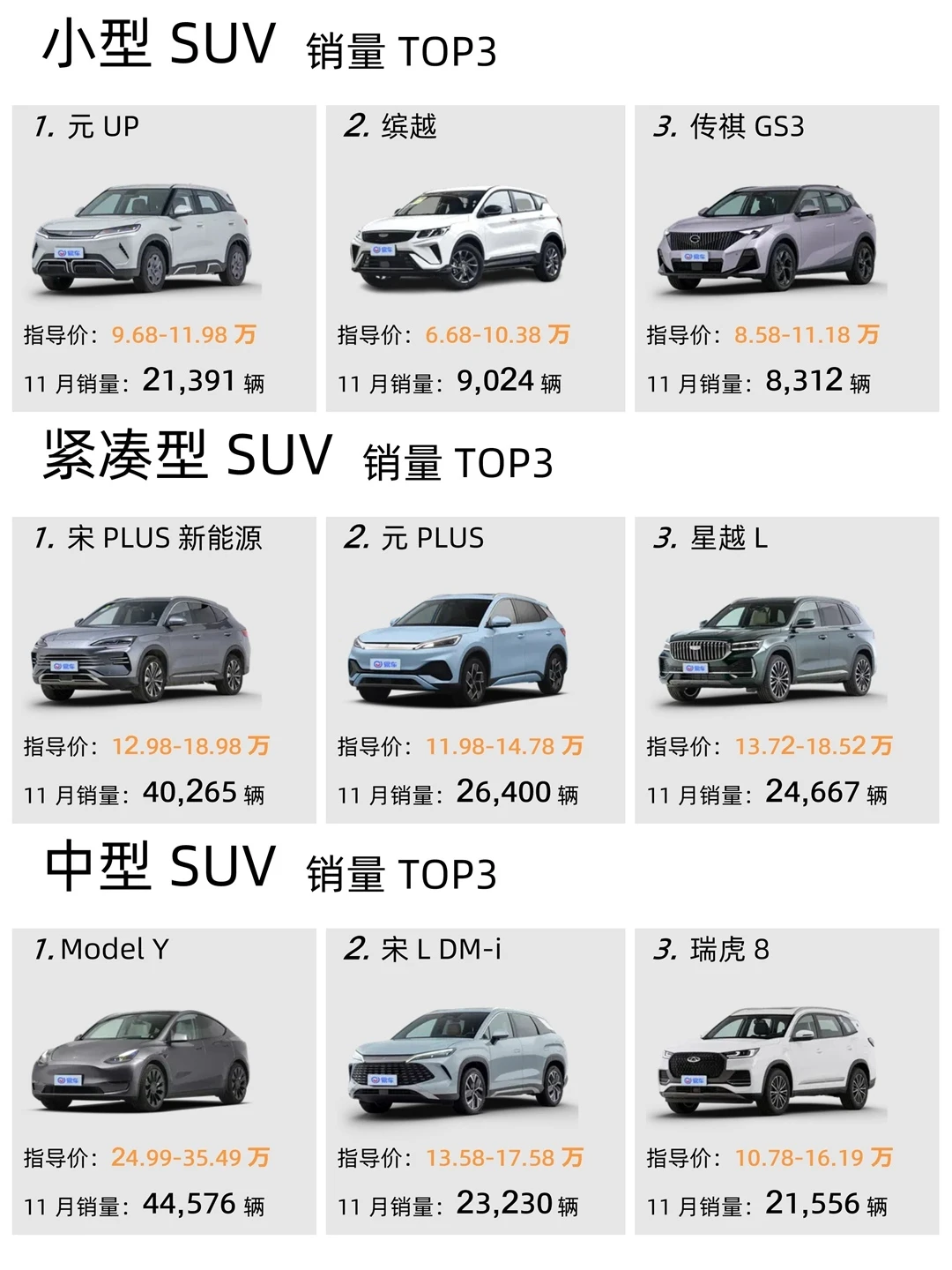 2024年11月汽车销量排行榜