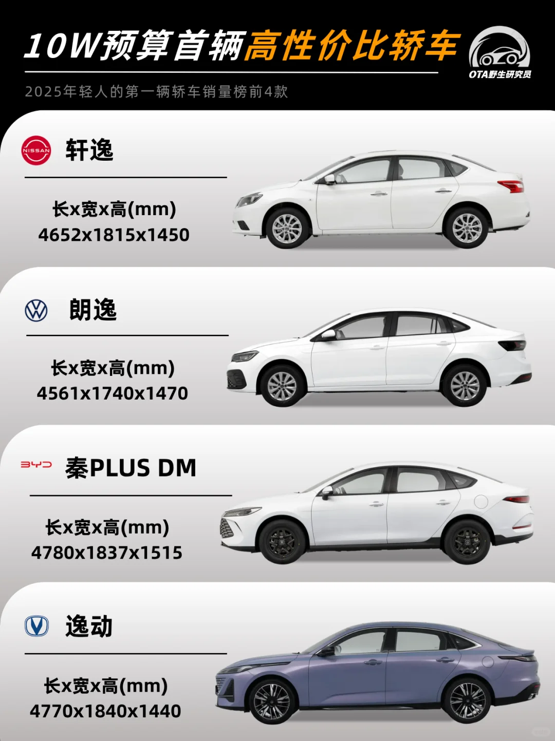 预算10万的轿车！性价比拉满跟着销量榜走！！