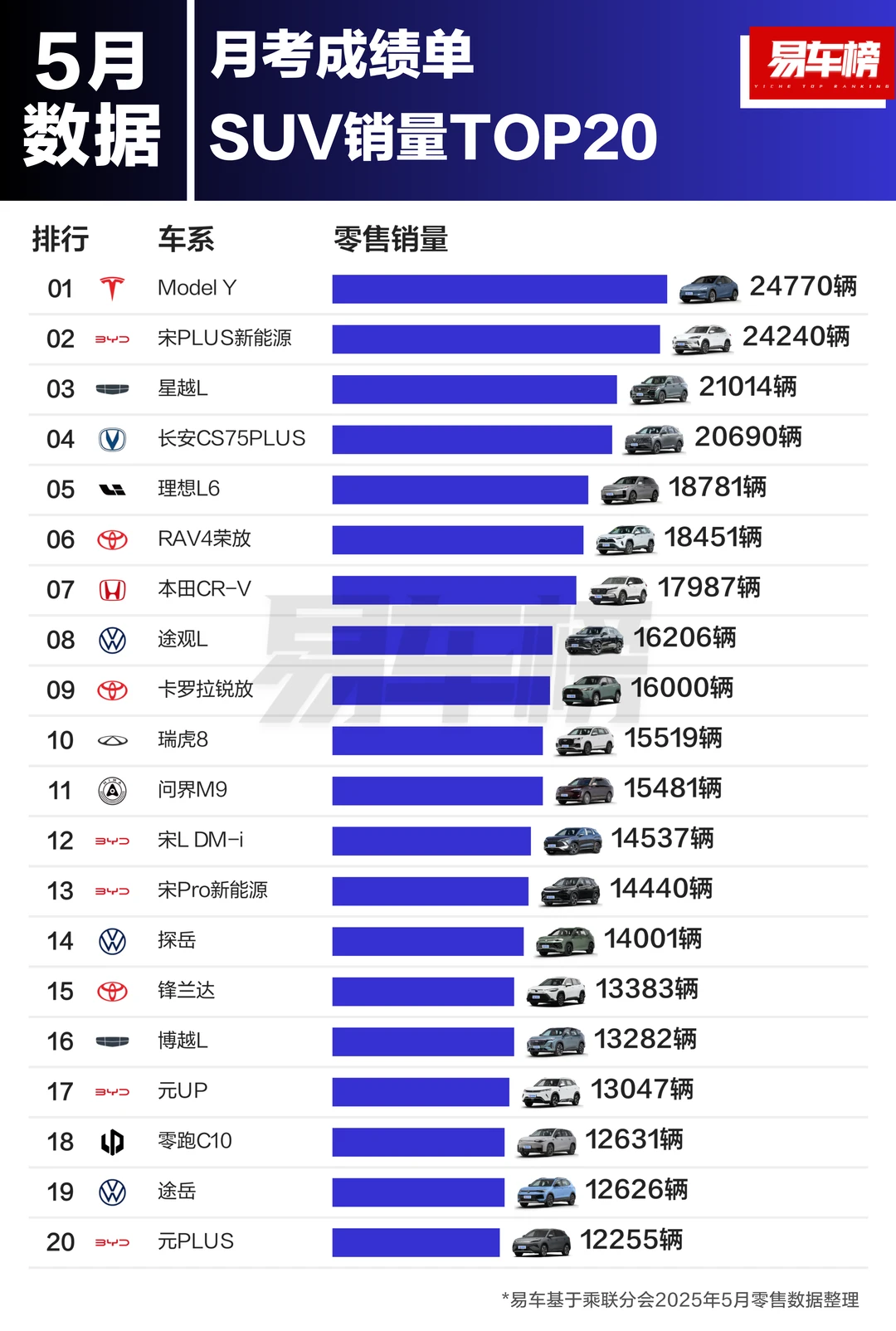 2025年5月全车型及各级别车型销量TOP20