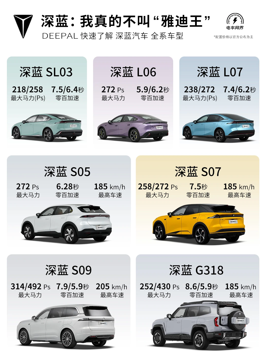 深蓝：我真的不叫“雅迪王”！