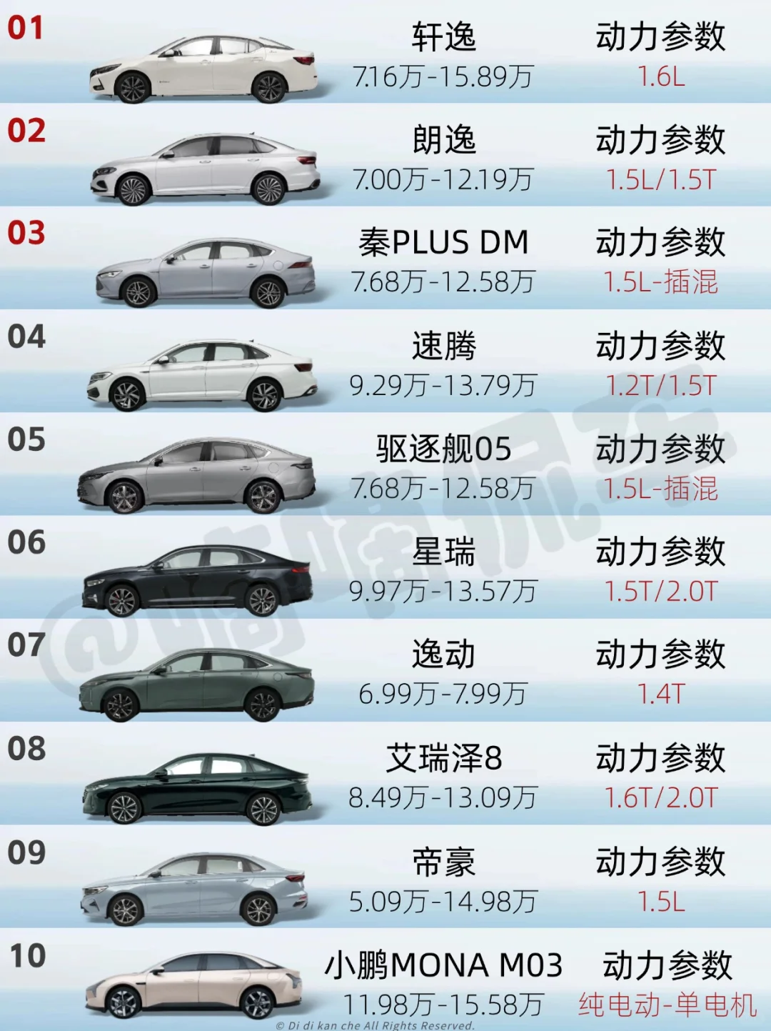 🚘轩逸:我真猛!|11月紧凑型轿车销量榜