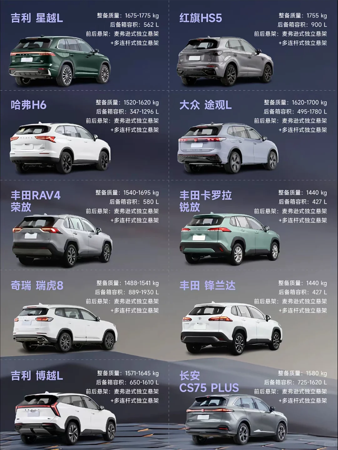 选SUV，这几个配置一定要选对‼️