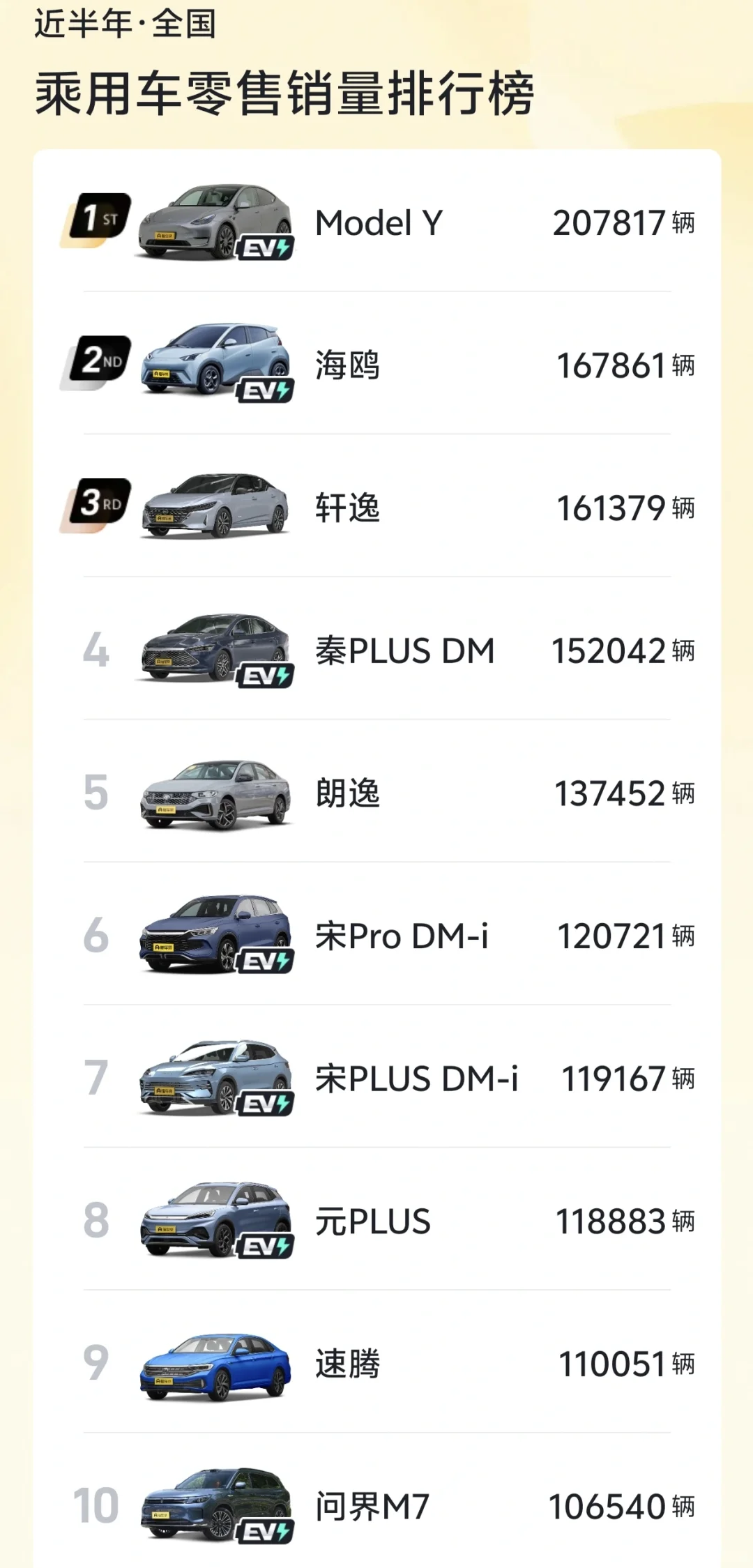 不纠结，轿车、SUV和MPV怎么选，一篇就够了