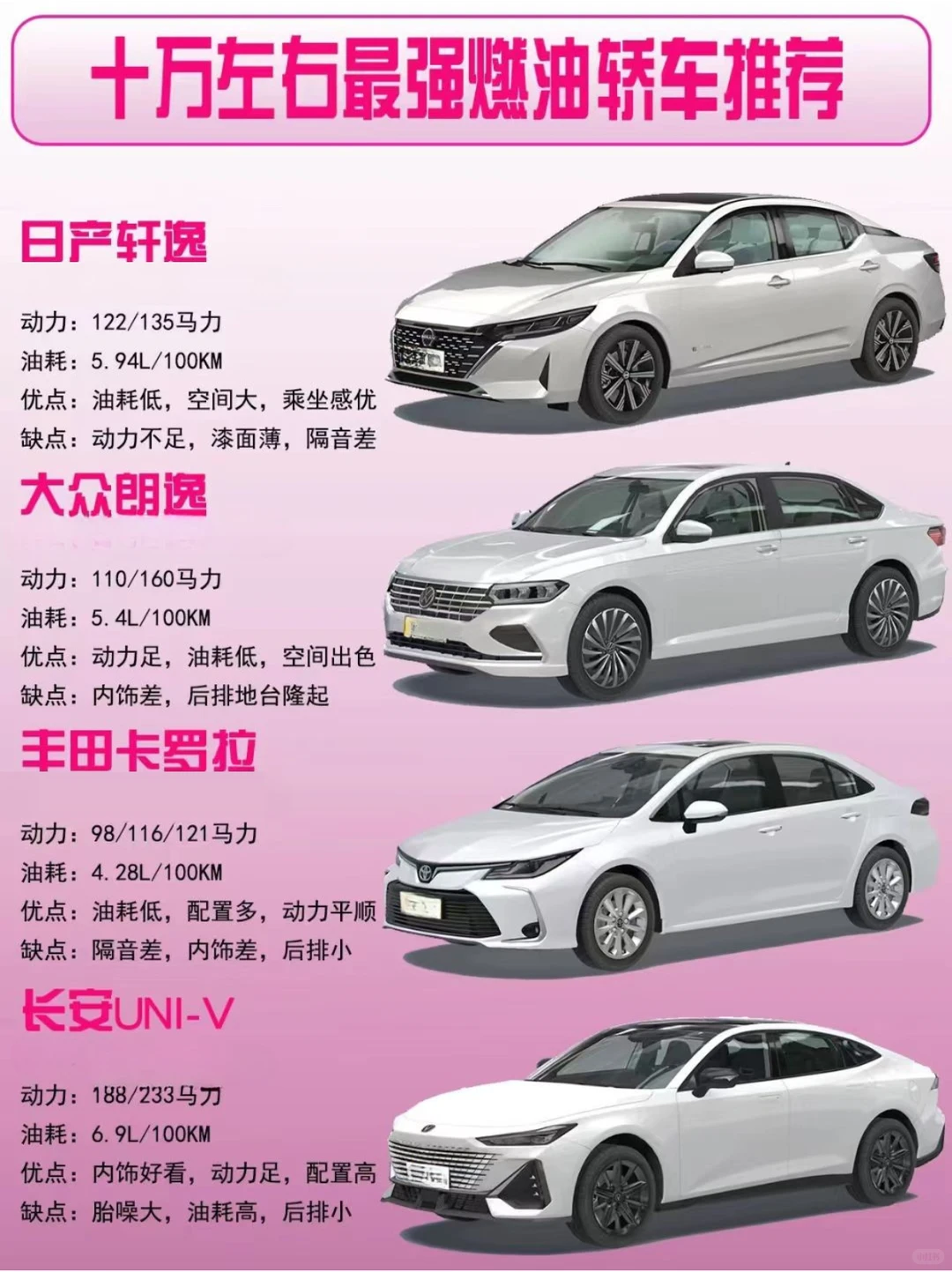 💥十万级燃油轿车怎么选？直接省好几万！