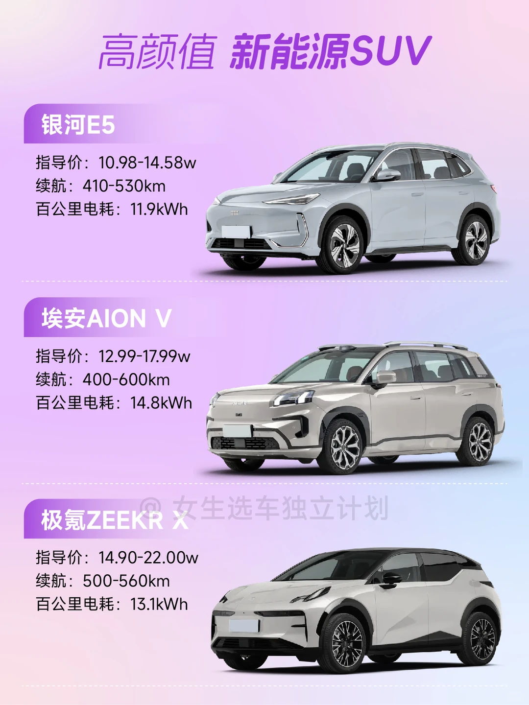 15-20W丨江浙沪独女该买什么车