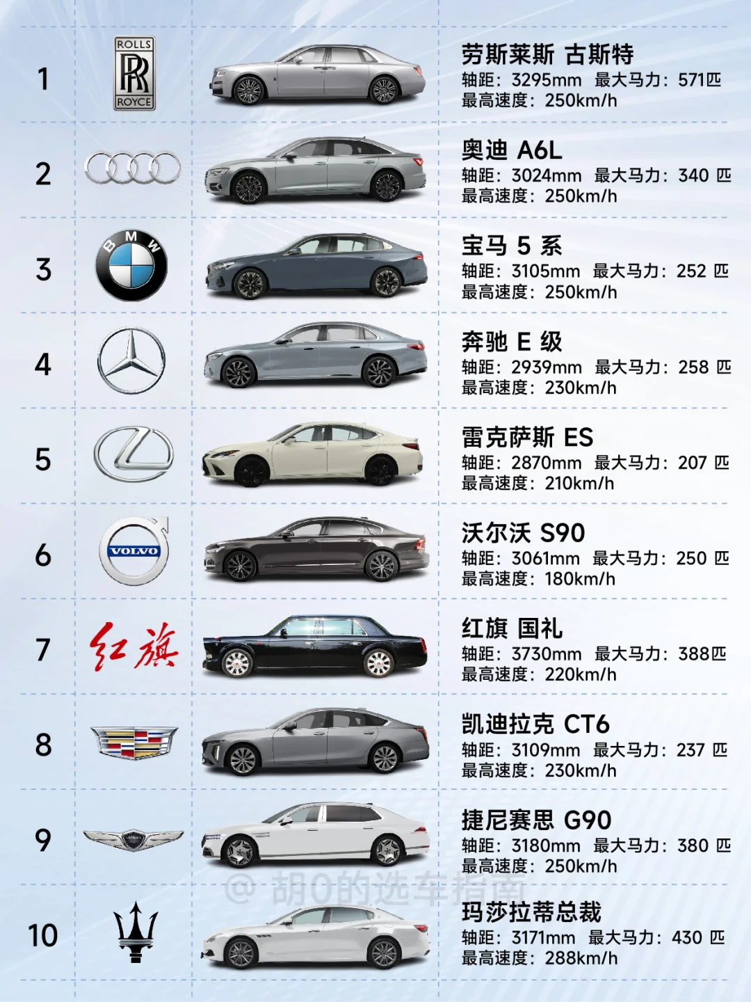 99.99%人天花板？10款行政级轿车合集